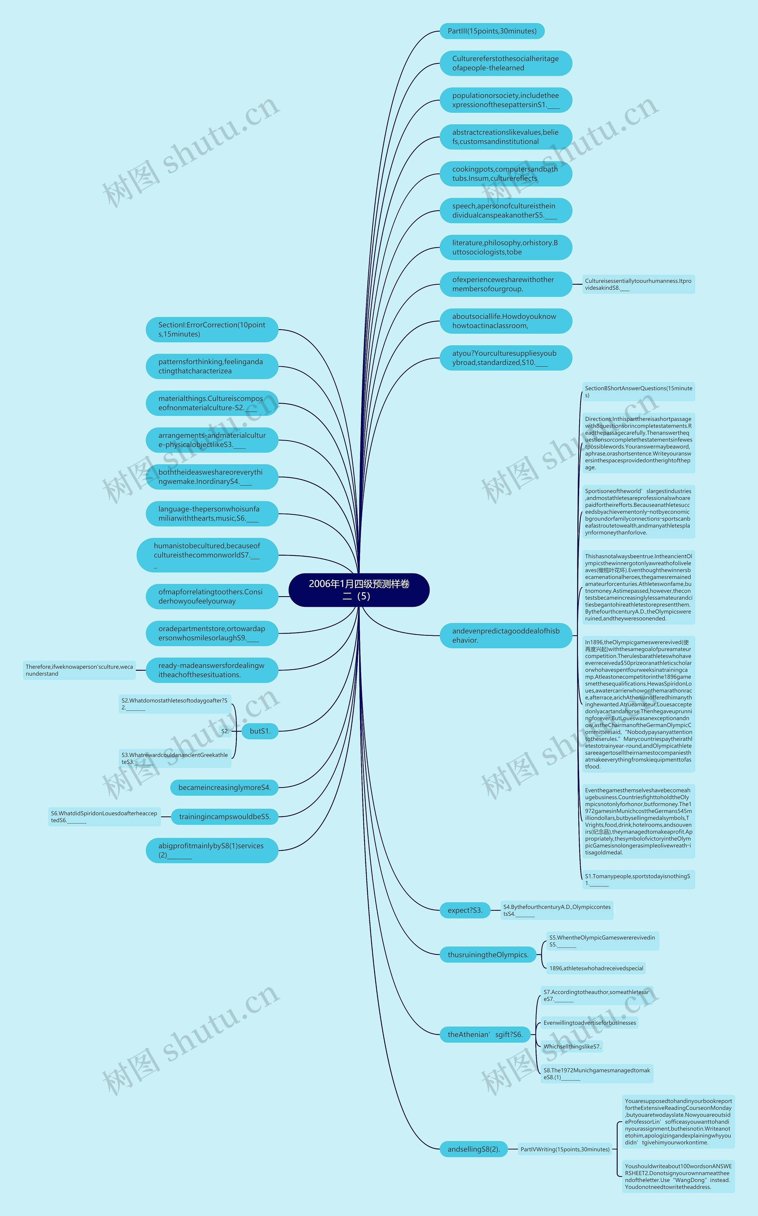 2006年1月四级预测样卷二（5）思维导图
