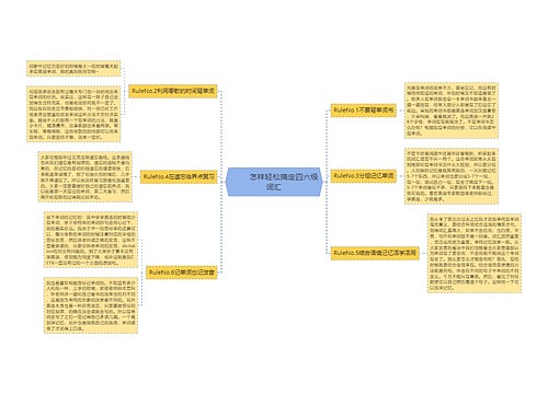         	怎样轻松搞定四六级词汇