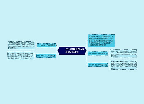         	2016年12月四六级暑假训练计划