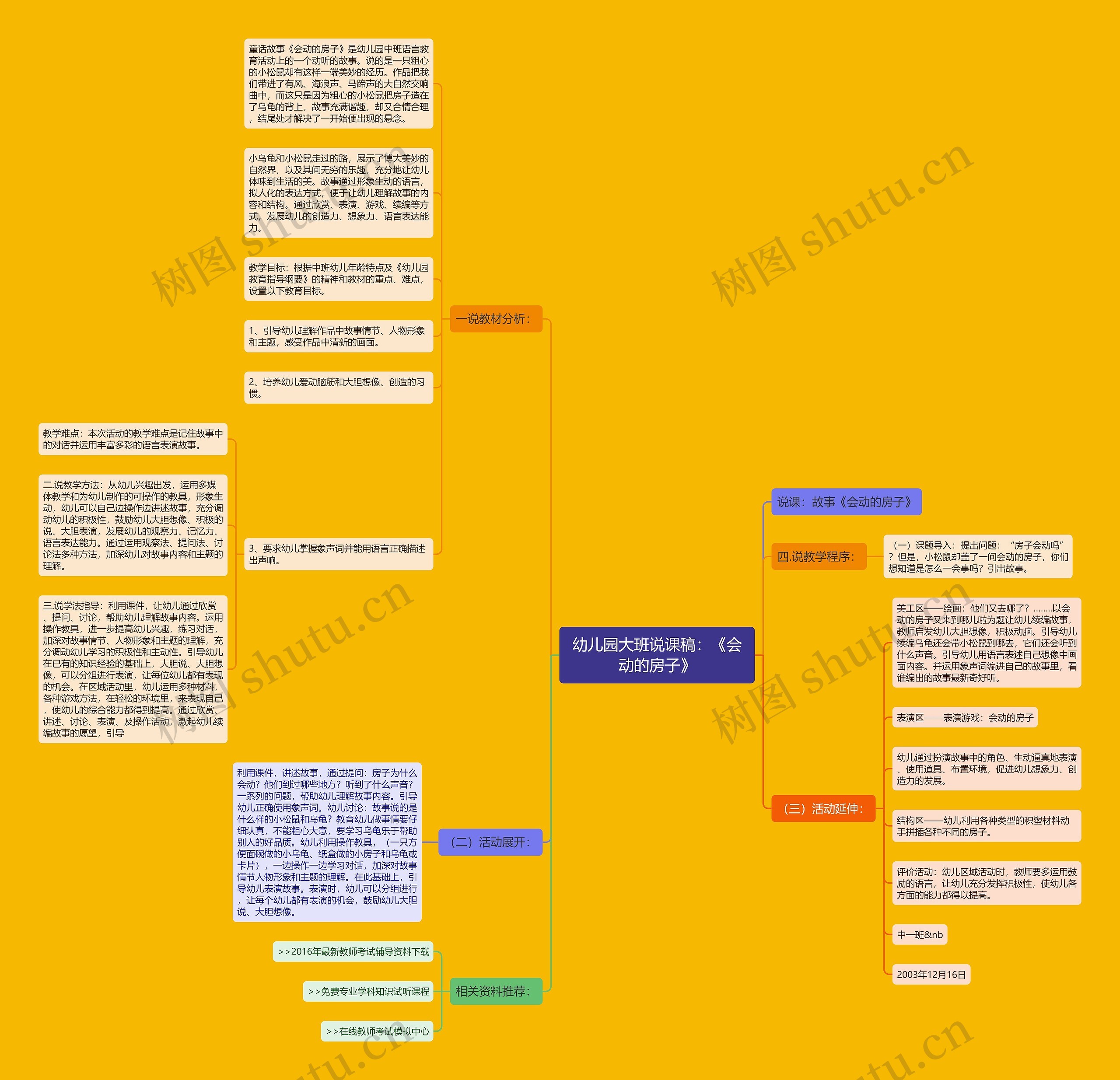 幼儿园大班说课稿：《会动的房子》思维导图