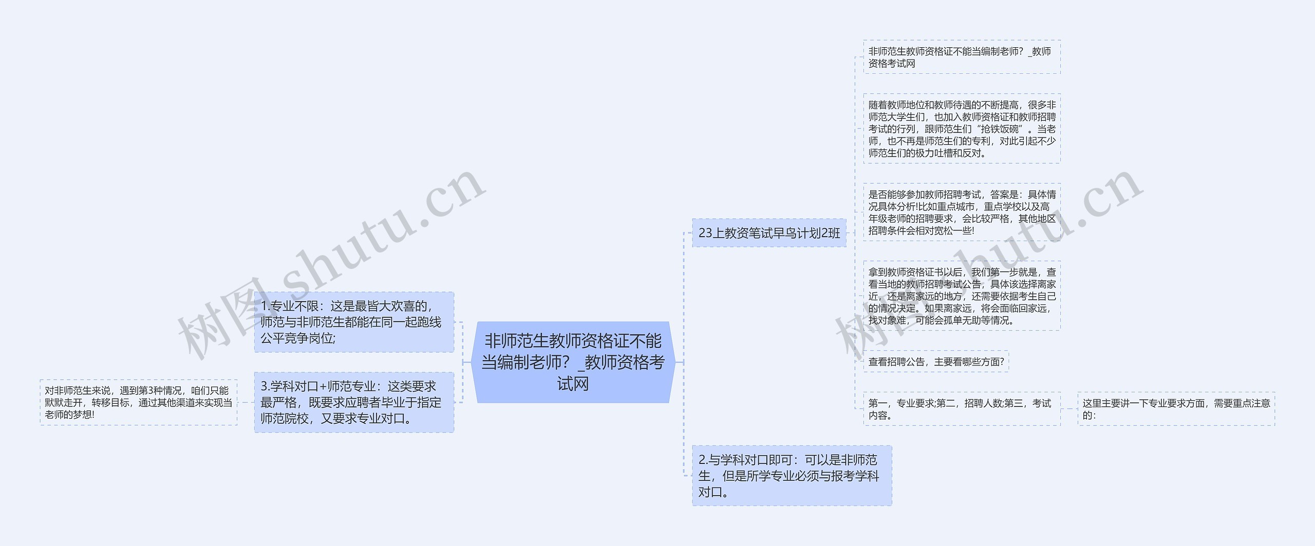 非师范生教师资格证不能当编制老师？_教师资格考试网思维导图