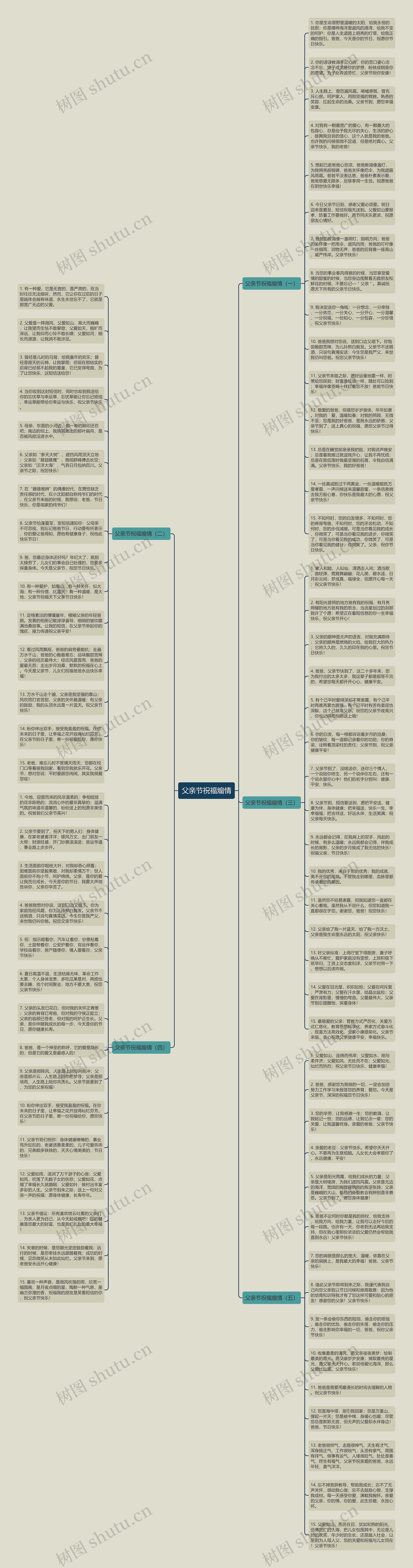 父亲节祝福煽情思维导图