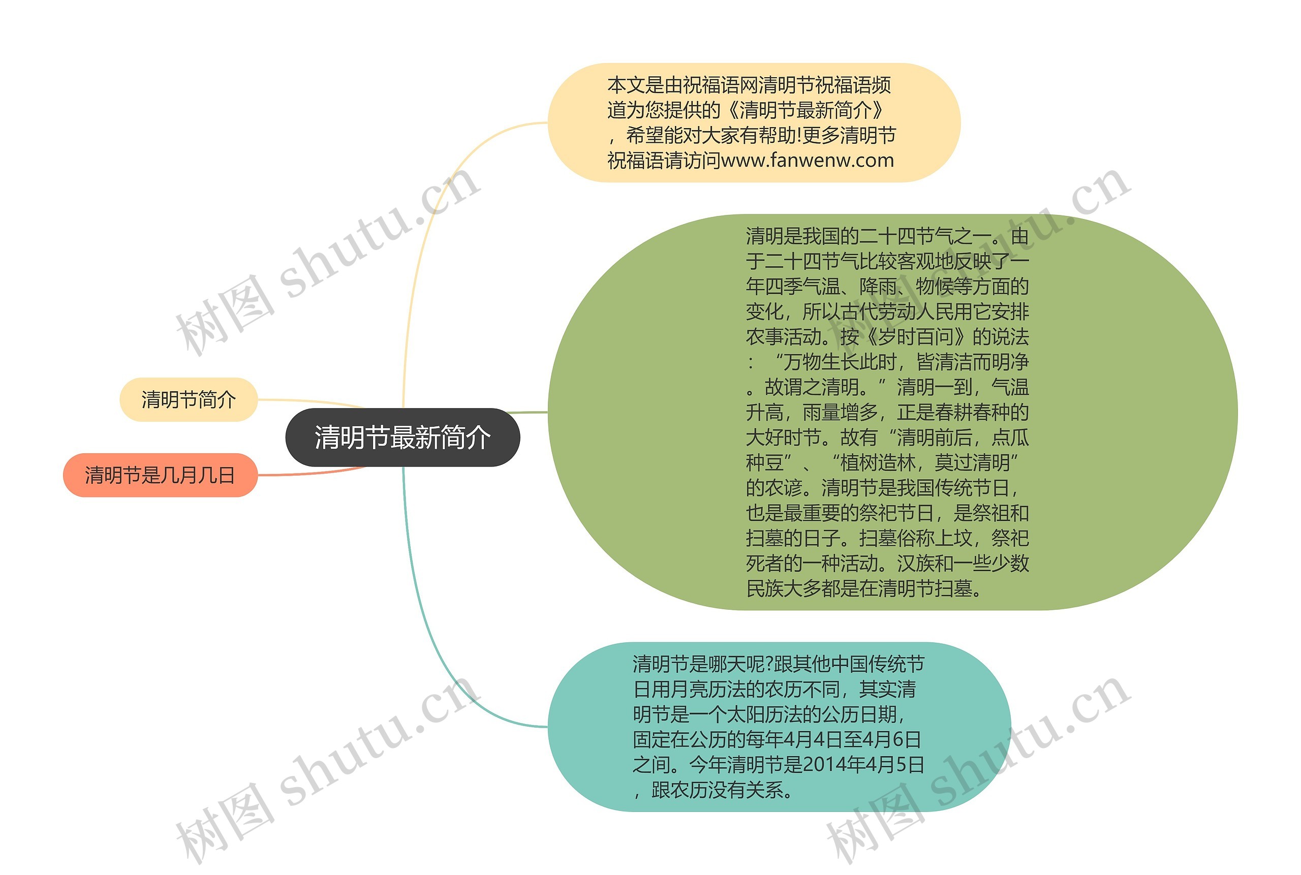 清明节最新简介