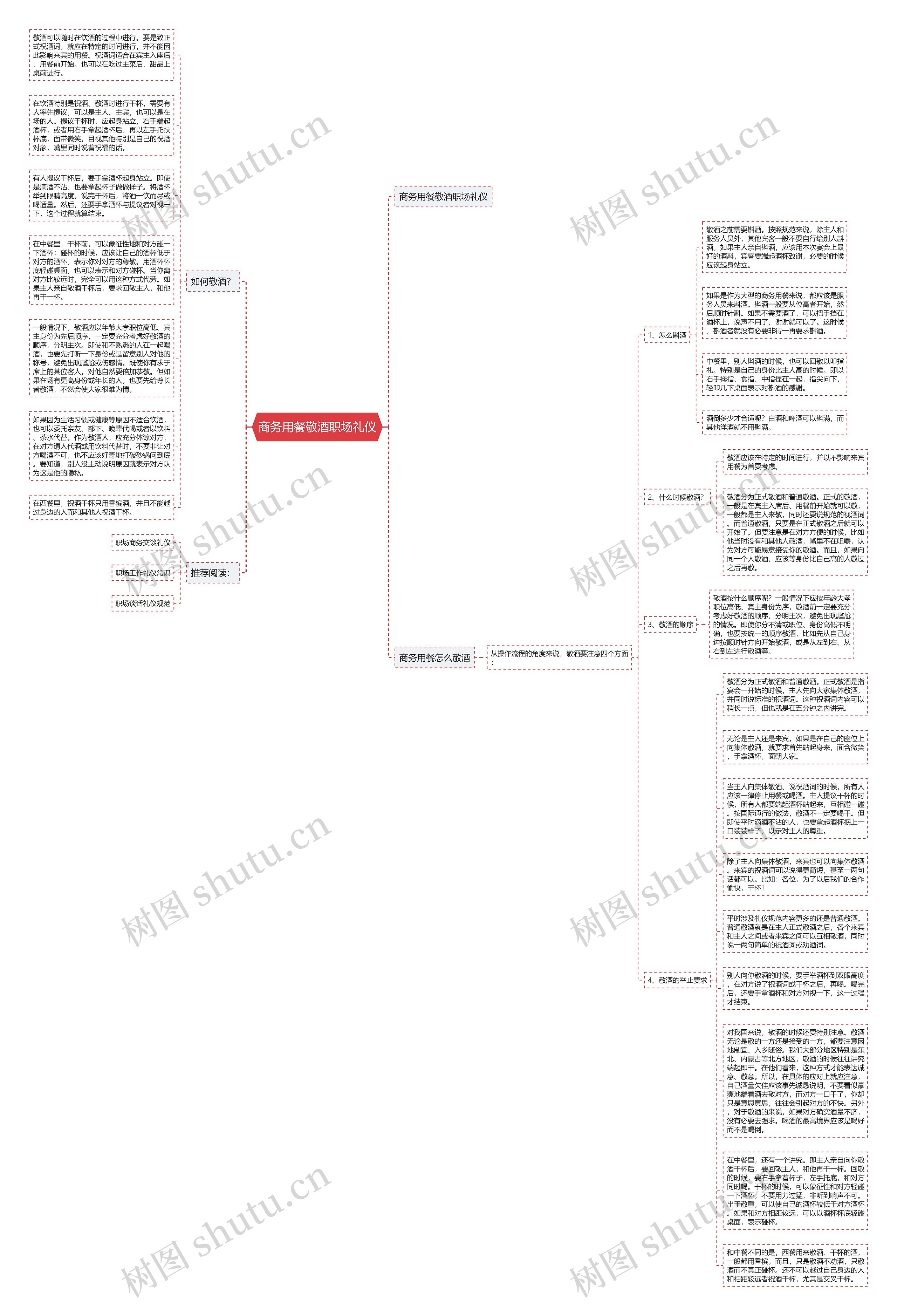 商务用餐敬酒职场礼仪思维导图