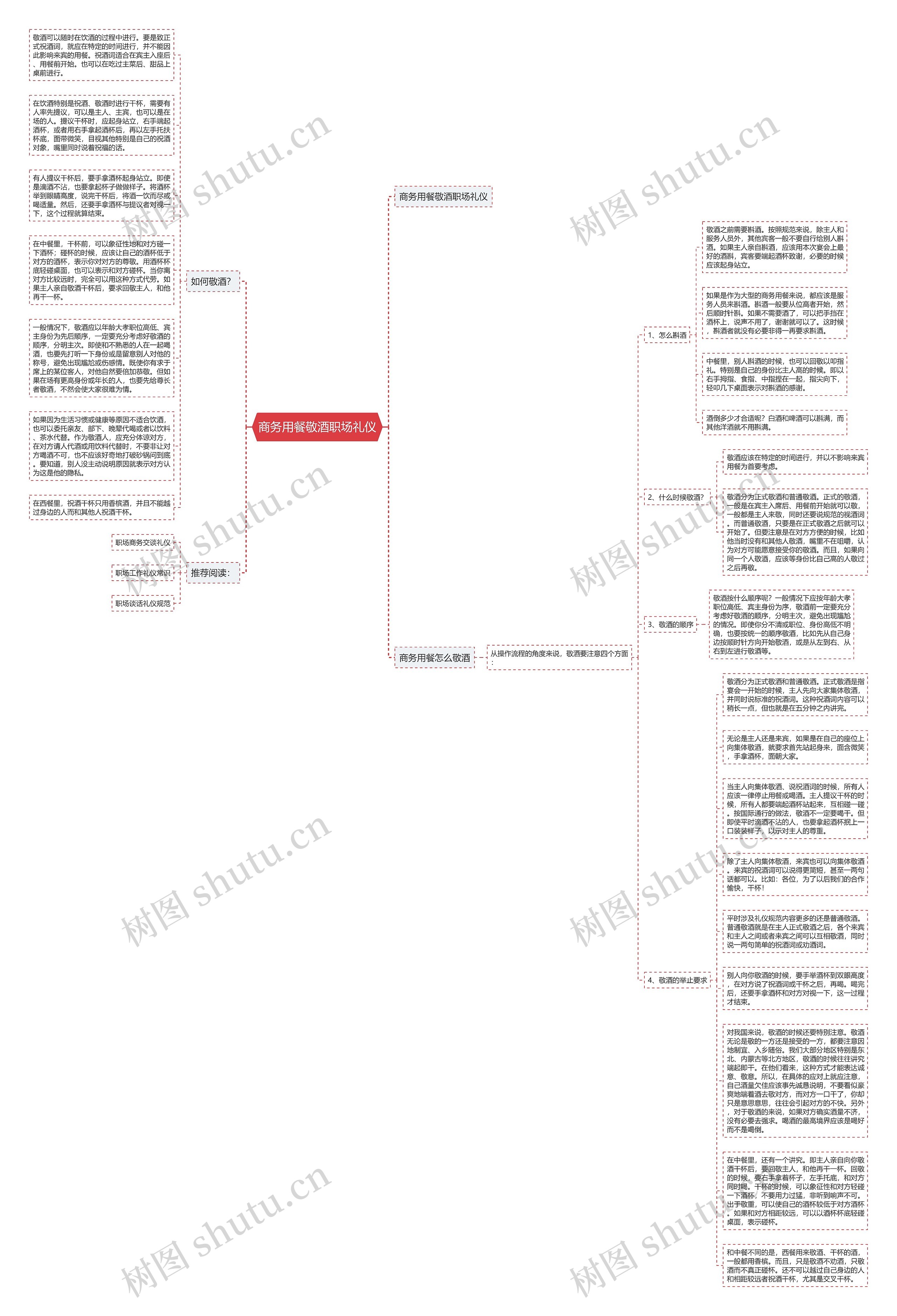 商务用餐敬酒职场礼仪思维导图高清图 商务用餐敬酒职场礼仪思维导图