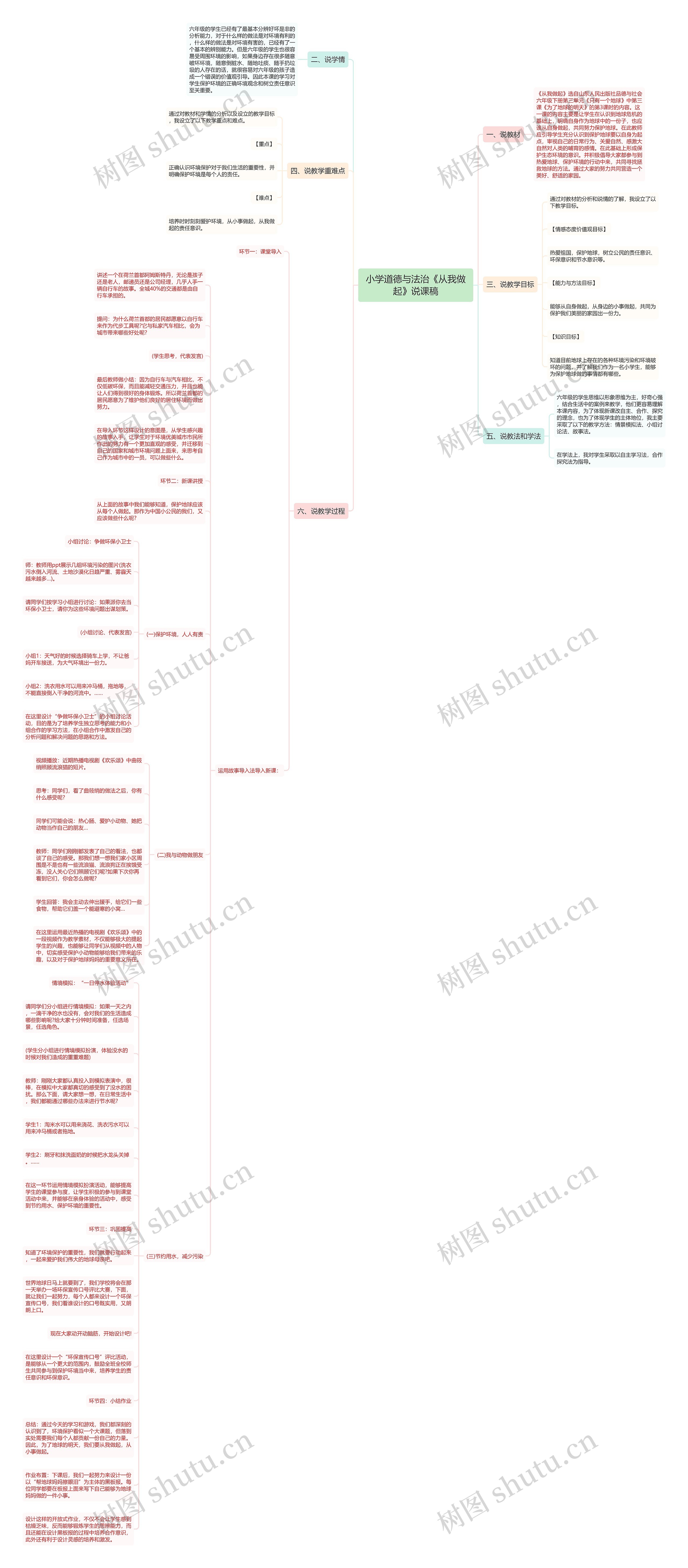 小学道德与法治《从我做起》说课稿思维导图