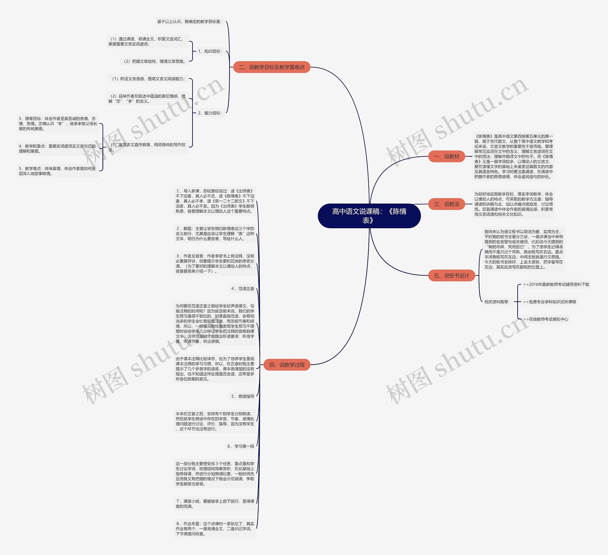 高中语文说课稿：《陈情表》思维导图