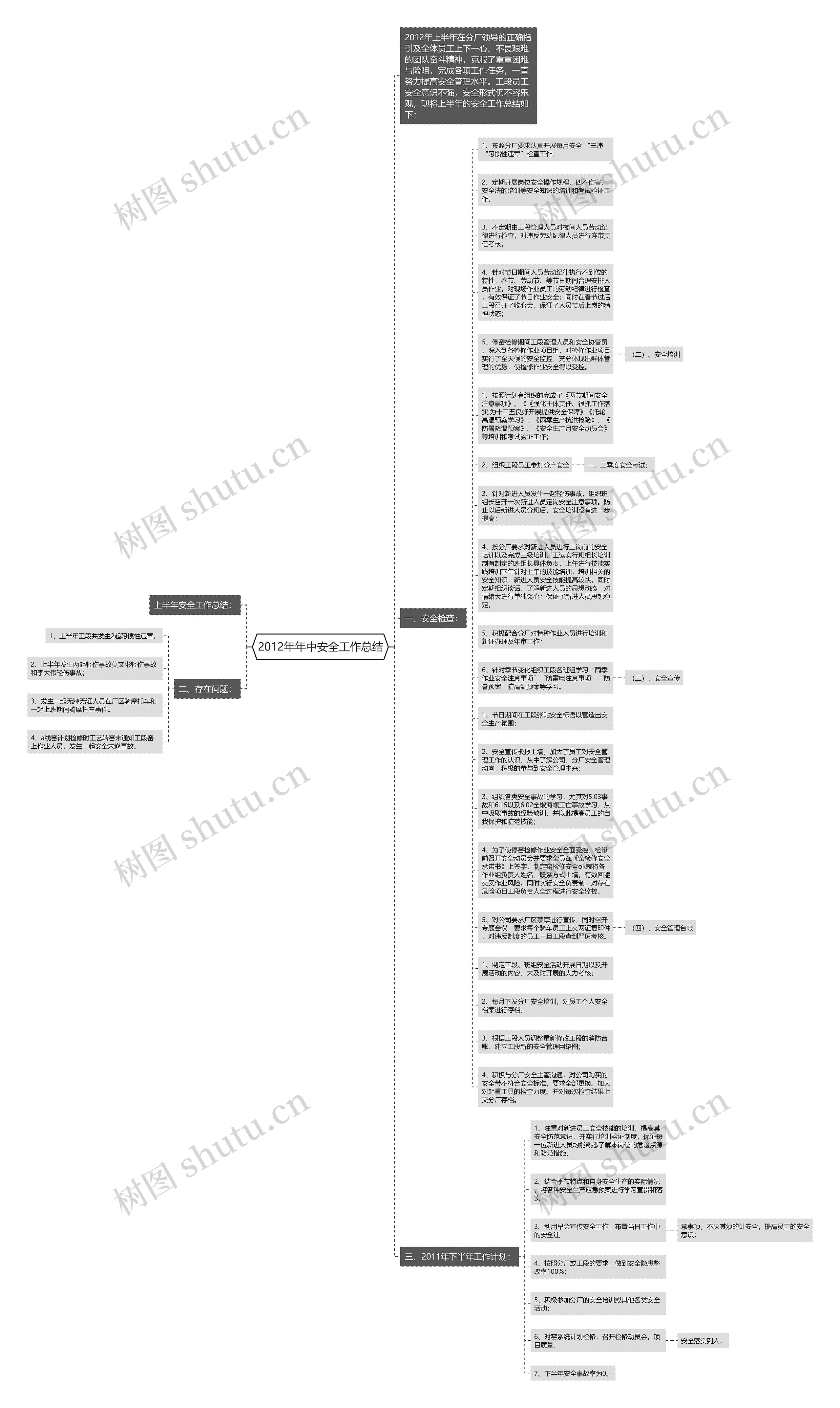 2012年年中安全工作总结思维导图