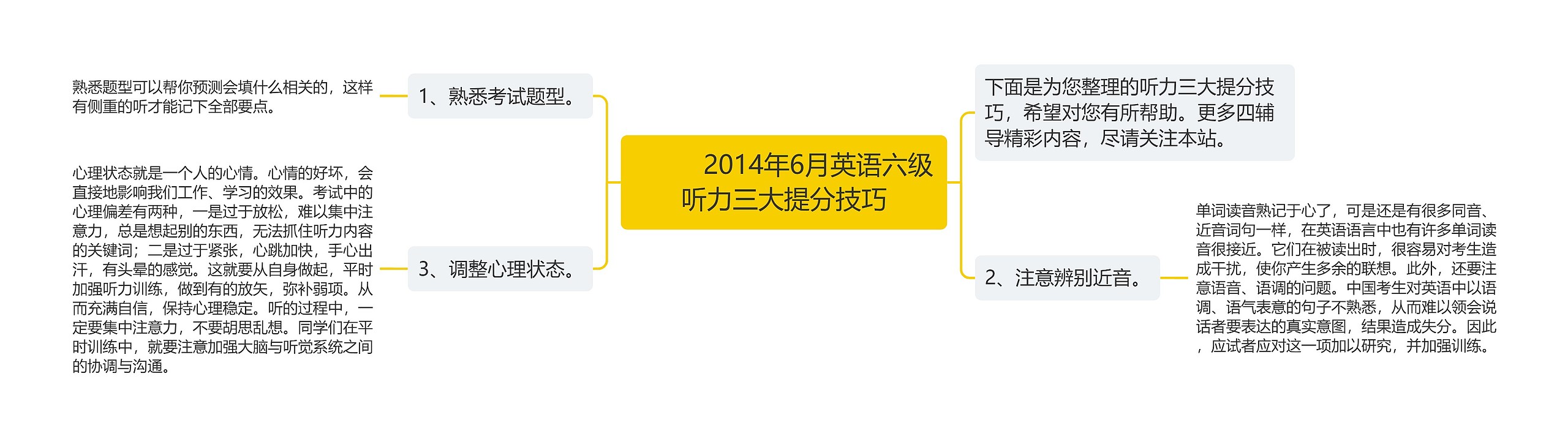 2014年6月英语六级听力三大提分技巧         	2014年6月英语六级听力三大提分技巧