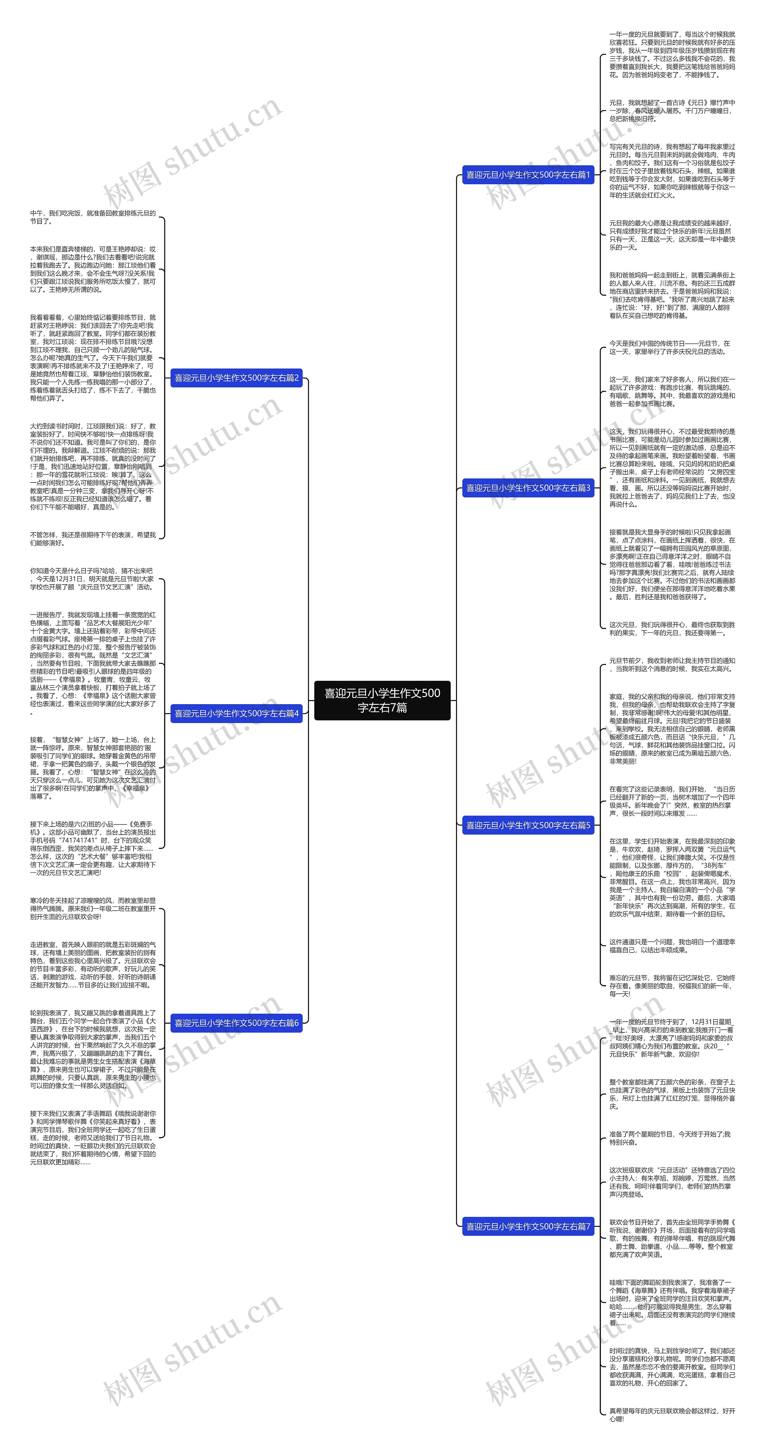 喜迎元旦小学生作文500字左右7篇思维导图