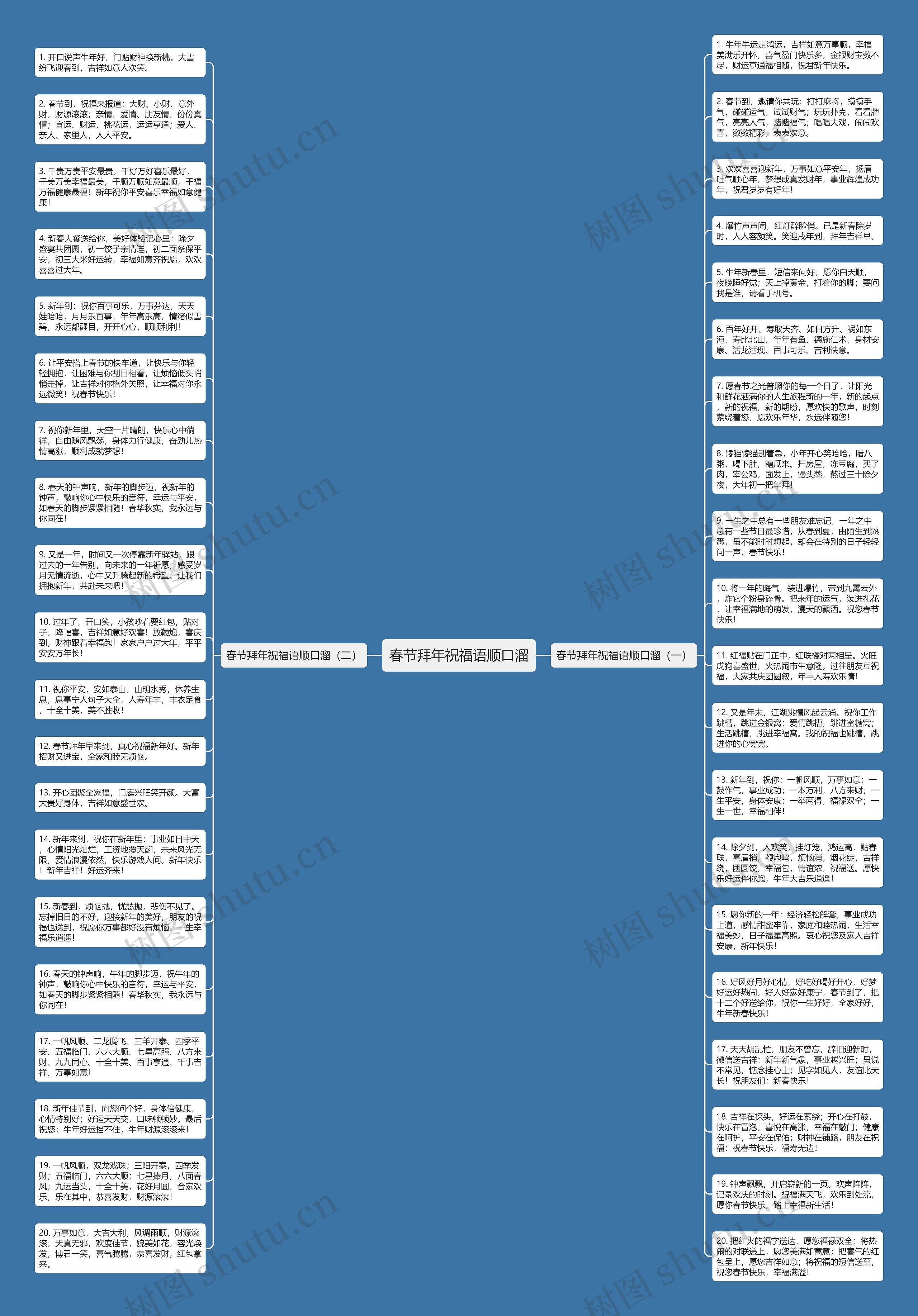 春节拜年祝福语顺口溜思维导图