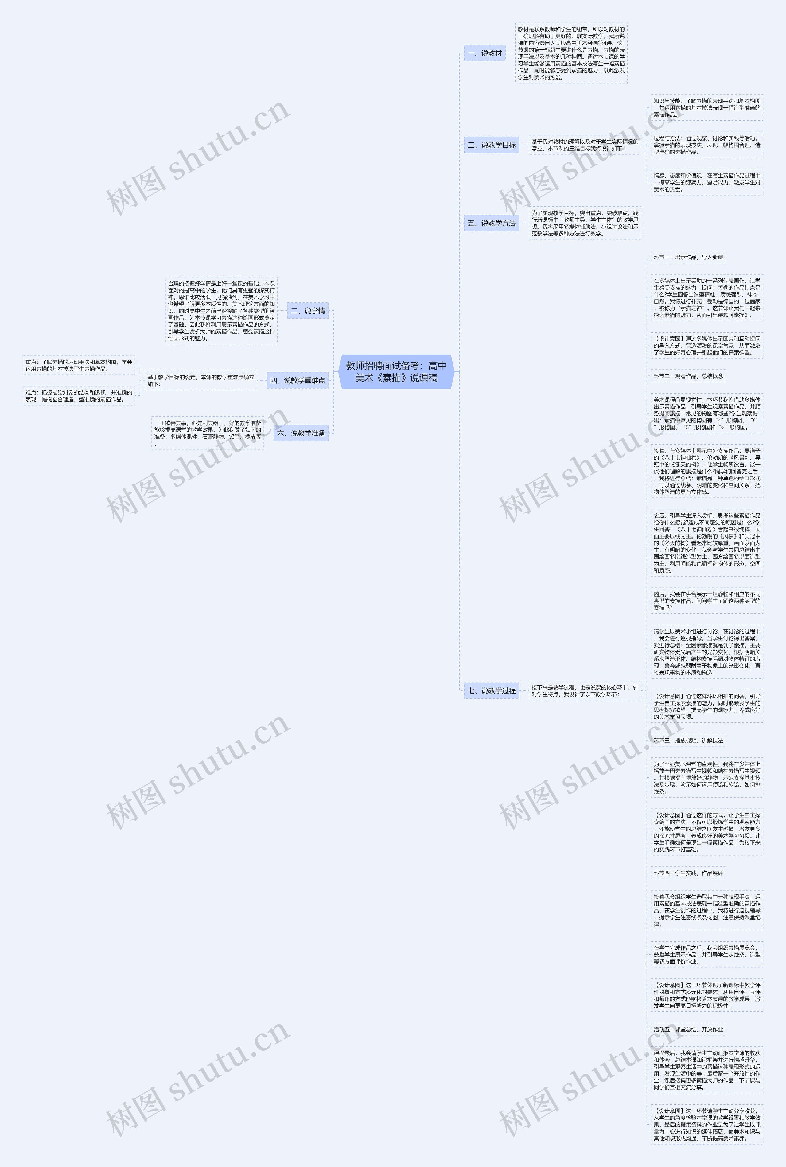 教师招聘面试备考：高中美术《素描》说课稿思维导图