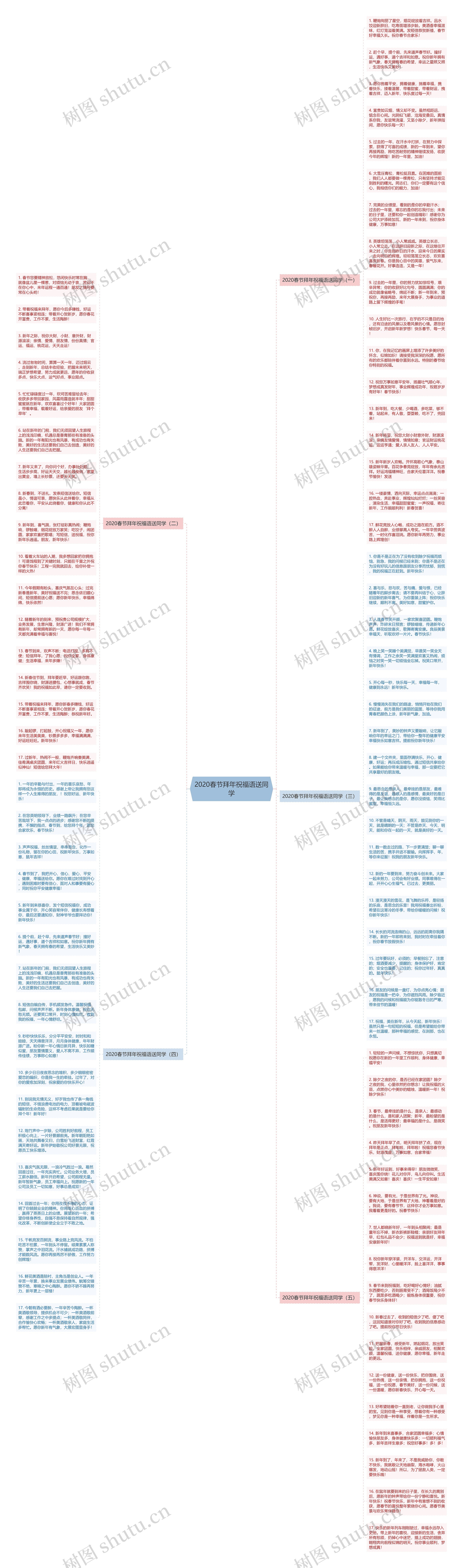 2020春节拜年祝福语送同学思维导图