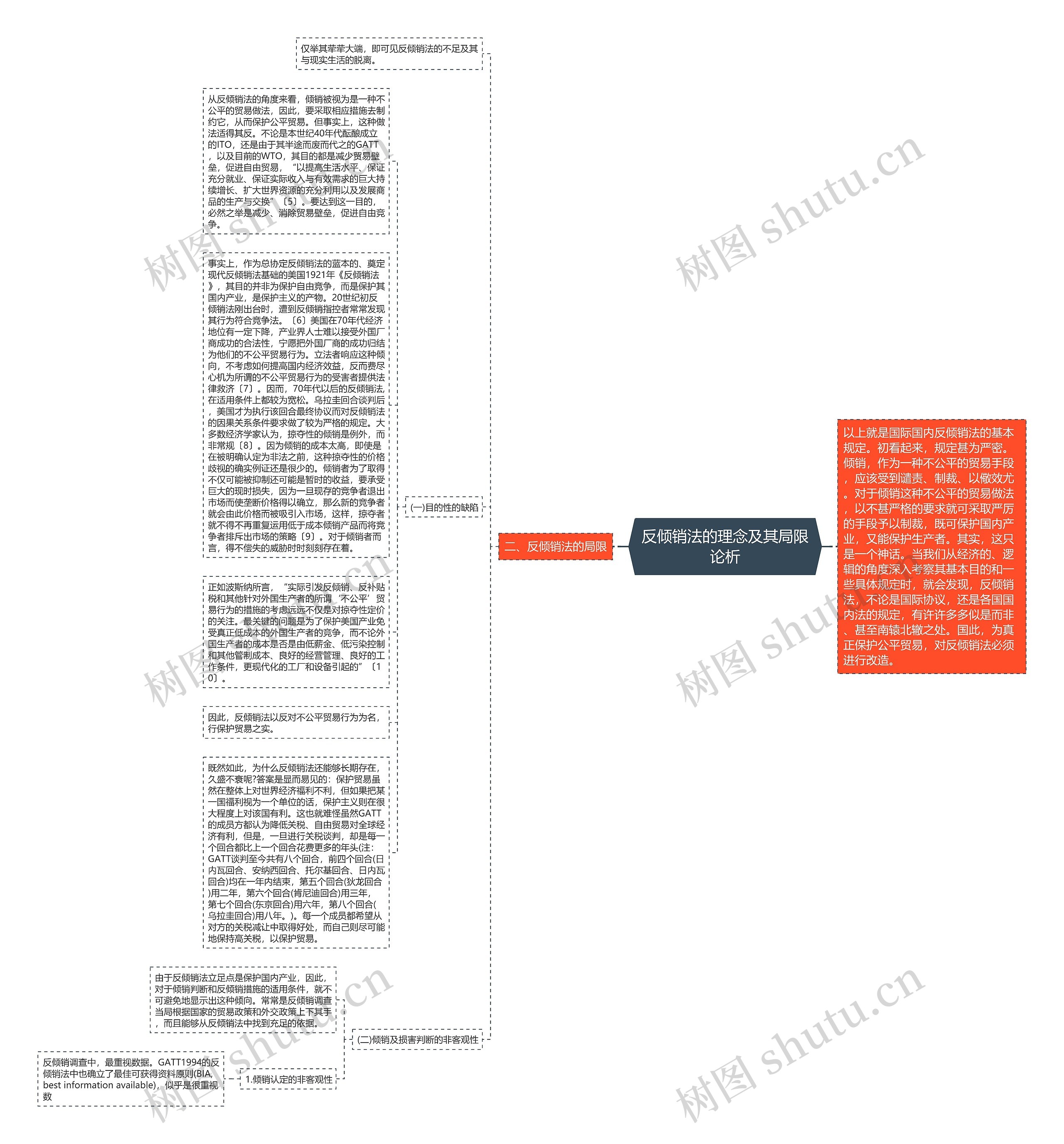 反倾销法的理念及其局限论析思维导图