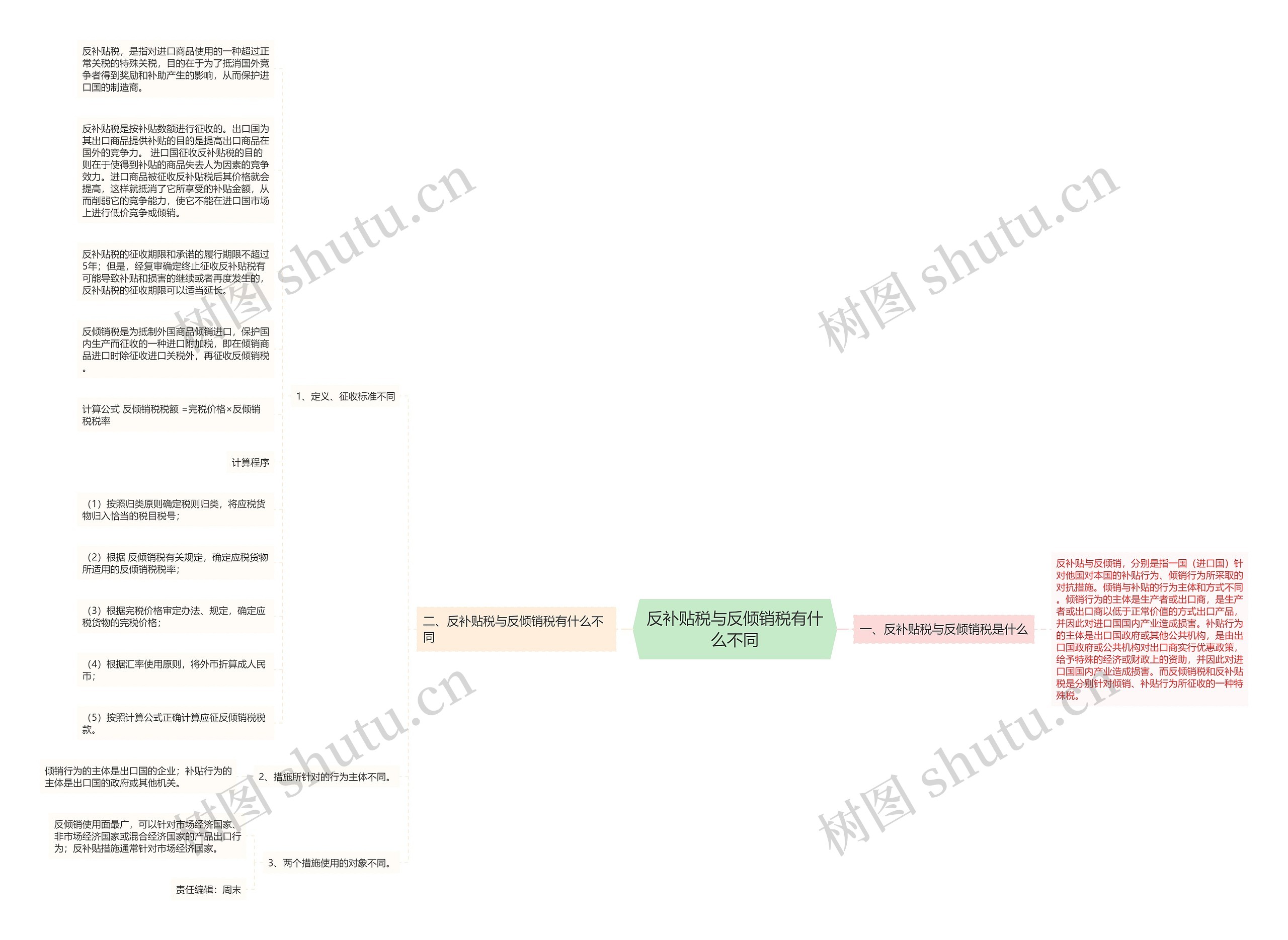 反补贴税与反倾销税有什么不同 反补贴税与反倾销税有什么不同