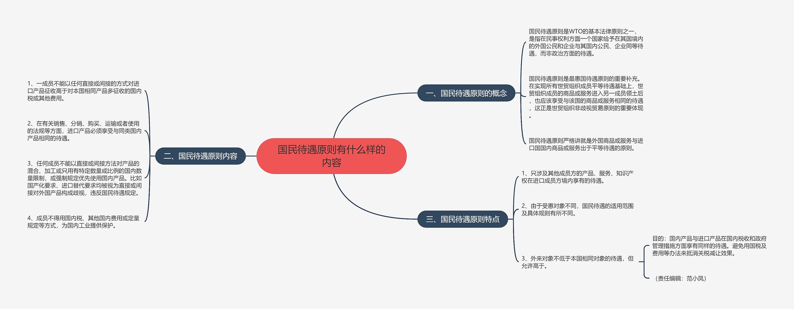 国民待遇原则有什么样的内容