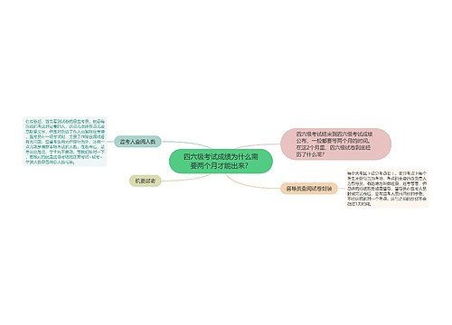 四六级考试成绩为什么需要两个月才能出来？