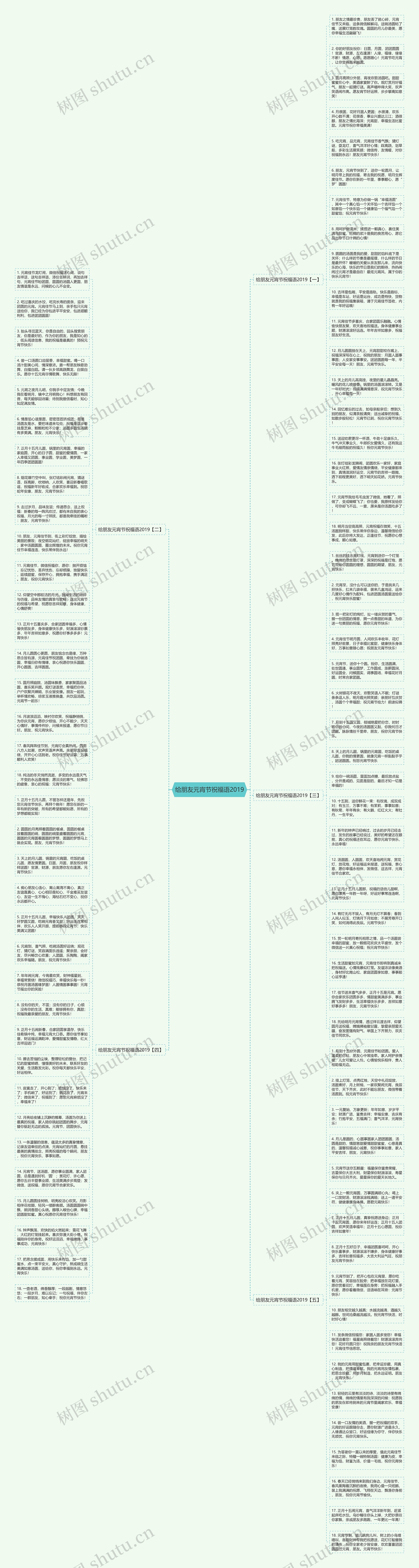 给朋友元宵节祝福语2019思维导图