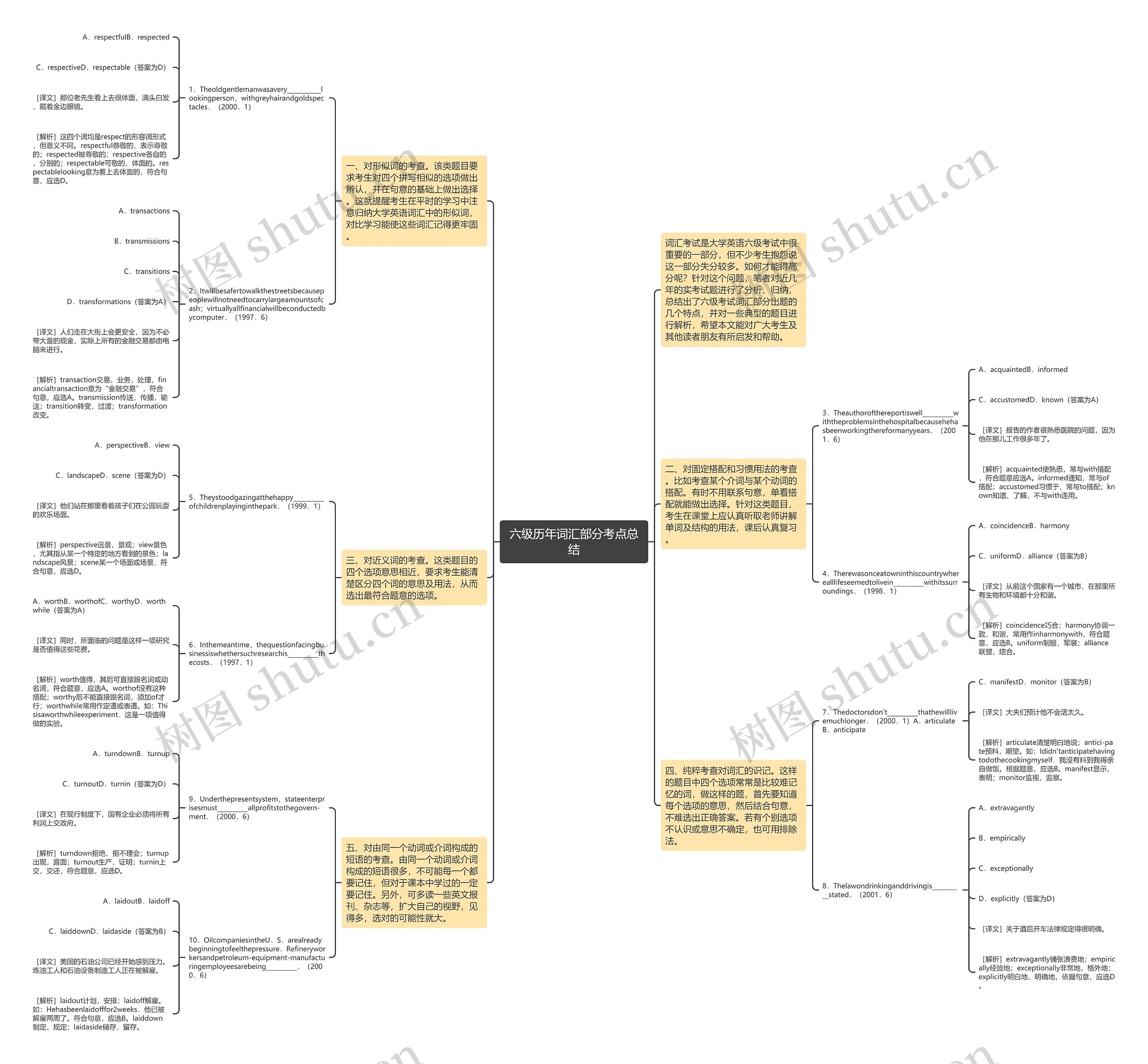 六级历年词汇部分考点总结思维导图