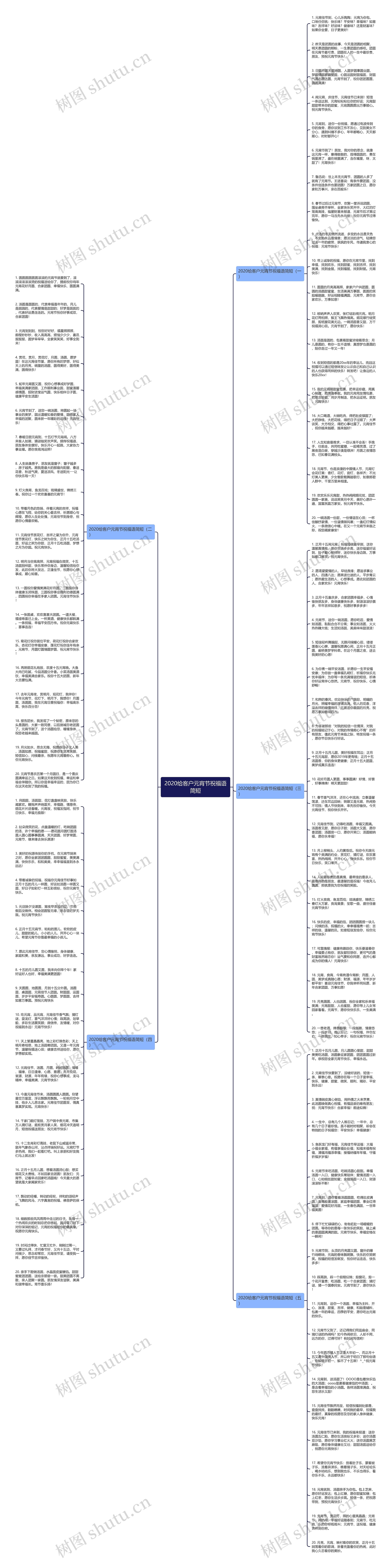 2020给客户元宵节祝福语简短思维导图