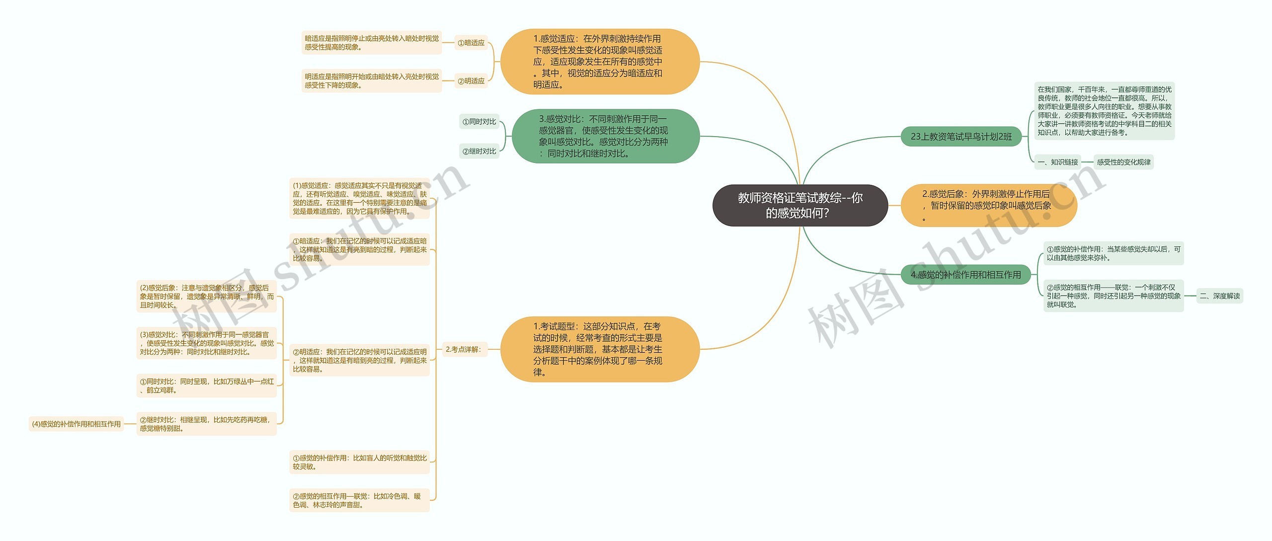 教师资格证笔试教综--你的感觉如何？