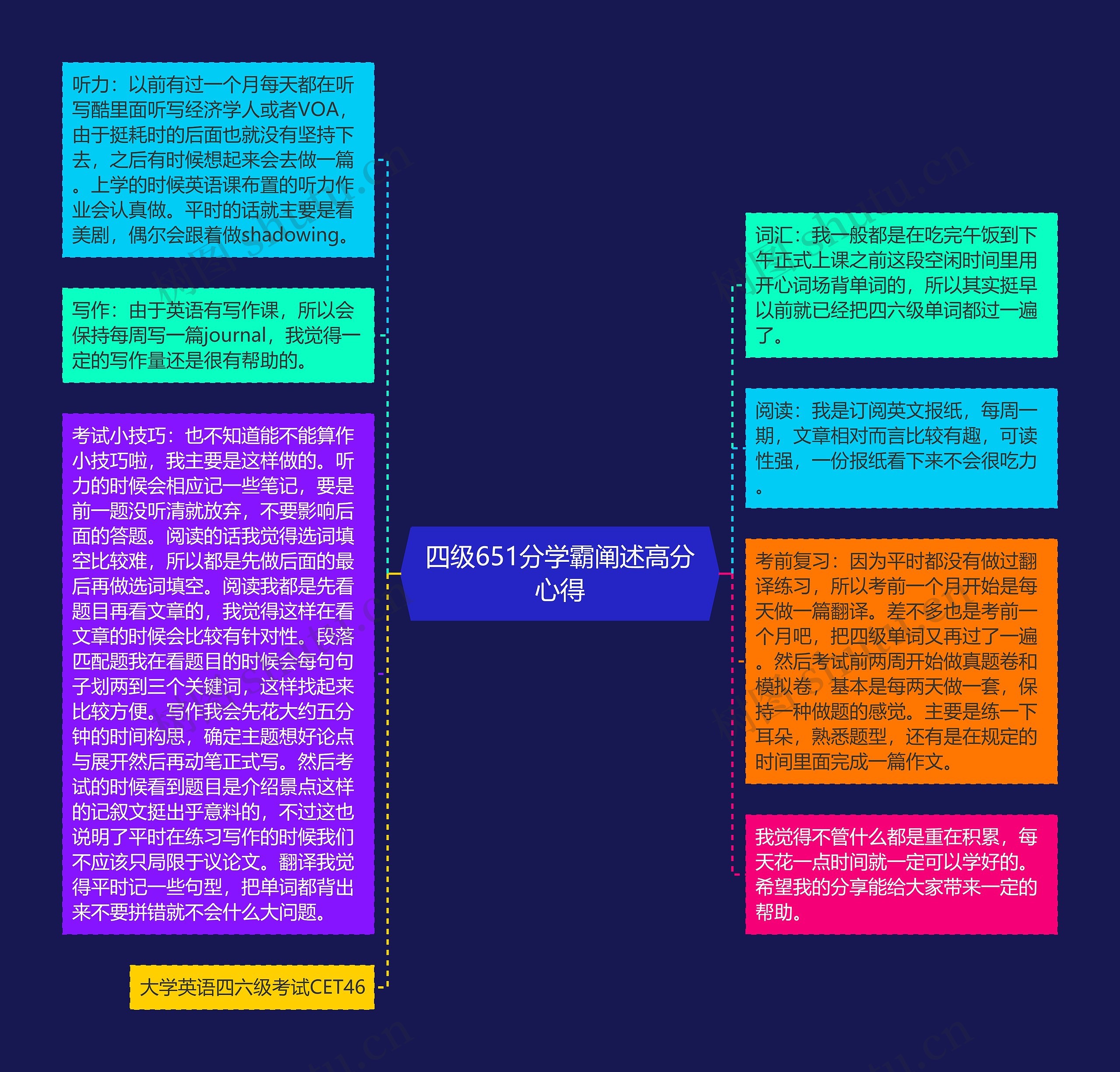 四级651分学霸阐述高分心得