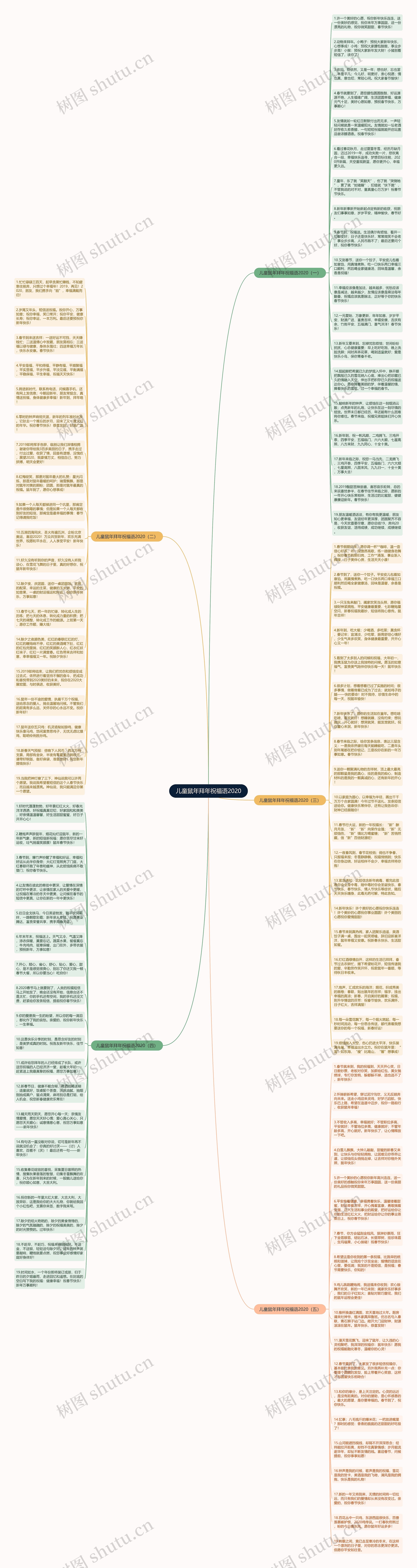 儿童鼠年拜年祝福语2020思维导图