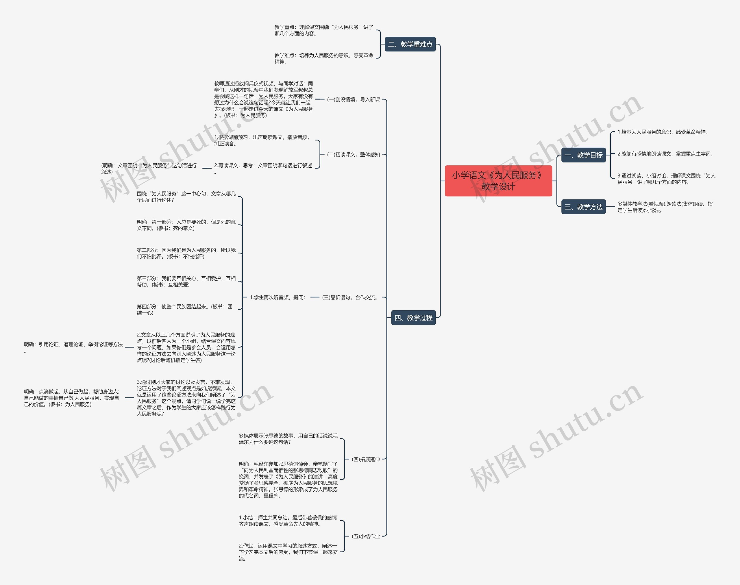 小学语文《为人民服务》教学设计思维导图