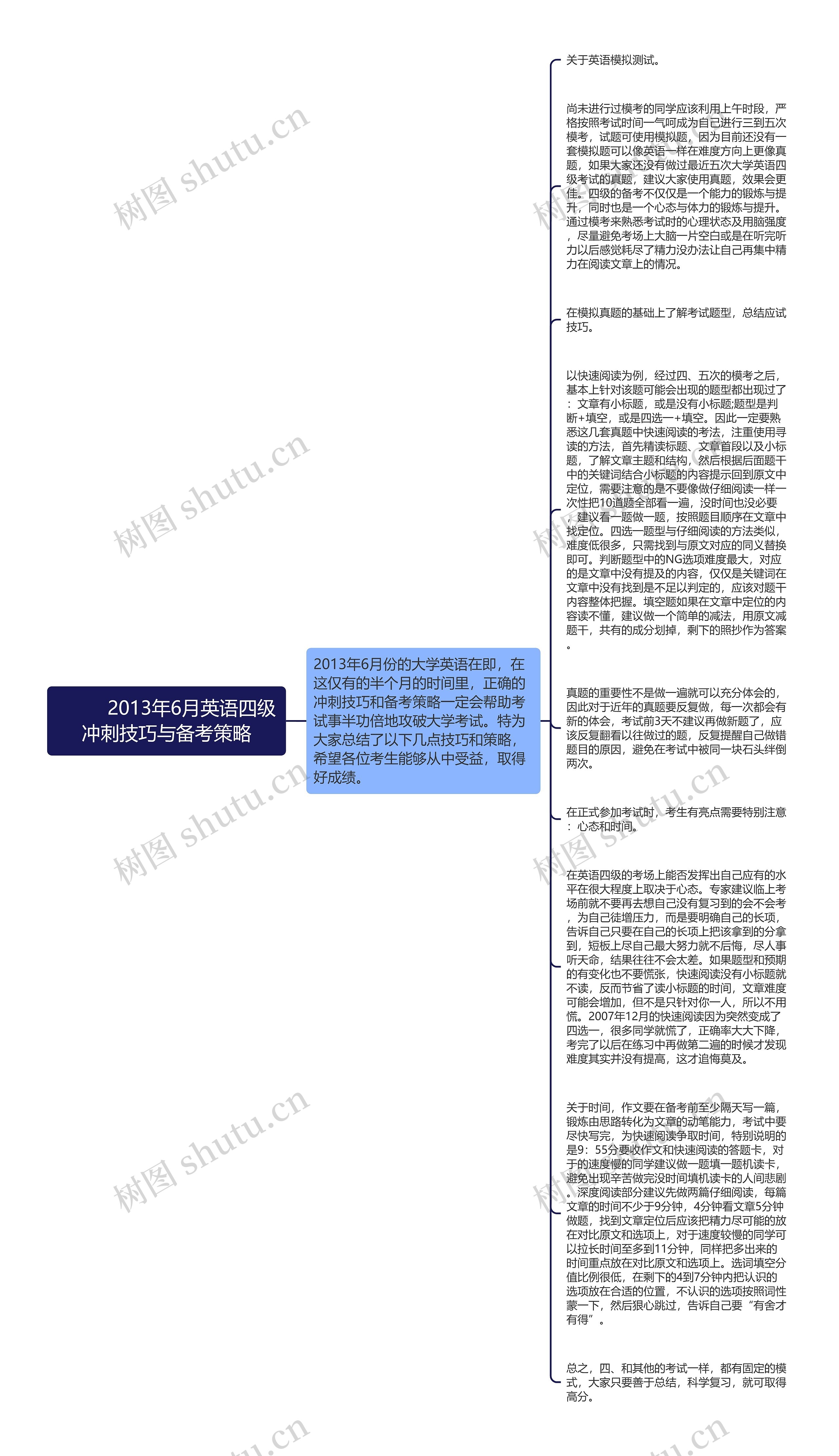         	2013年6月英语四级冲刺技巧与备考策略
