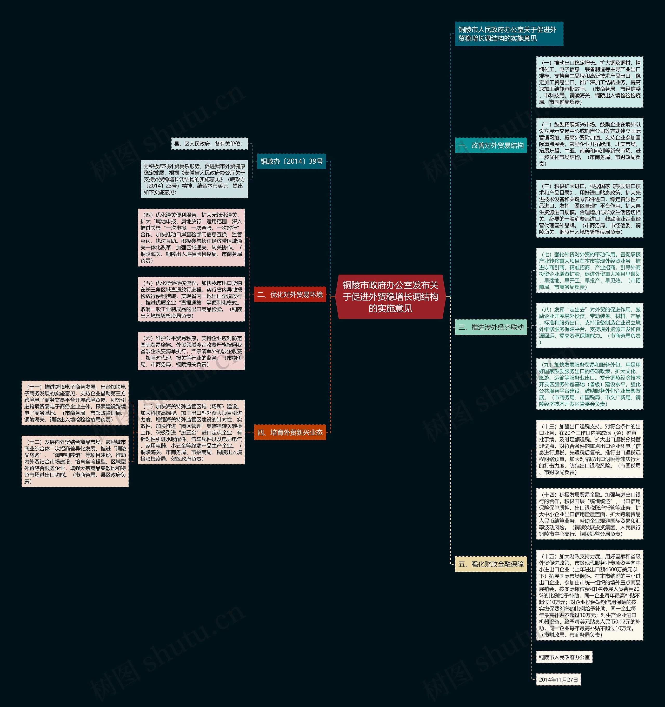 铜陵市政府办公室发布关于促进外贸稳增长调结构的实施意见 铜陵市政府办公室发布关于促进外贸稳增长调结构的实施意见