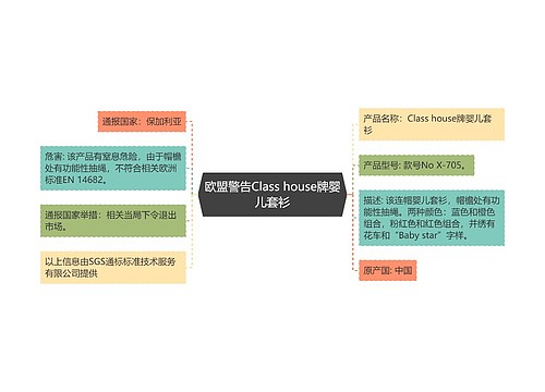 欧盟警告Class house牌婴儿套衫