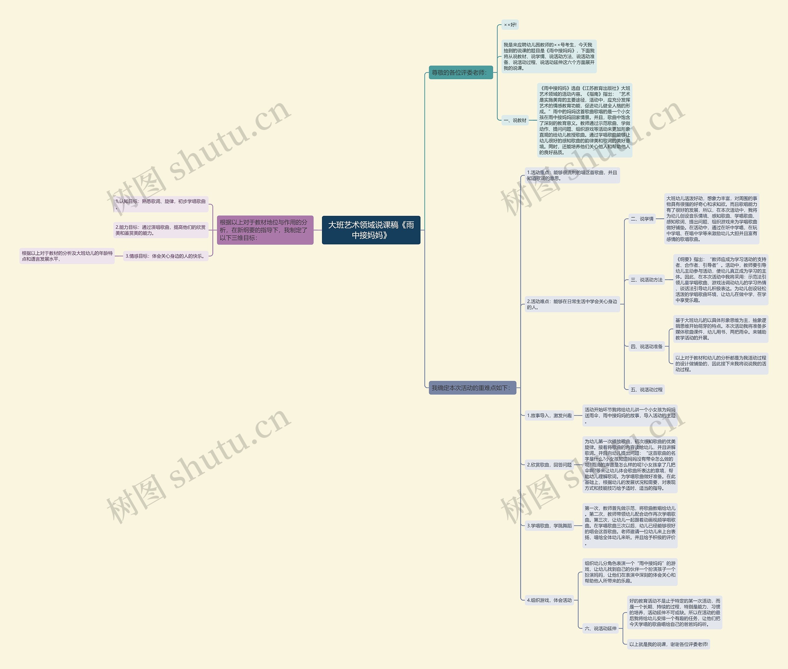 大班艺术领域说课稿《雨中接妈妈》思维导图