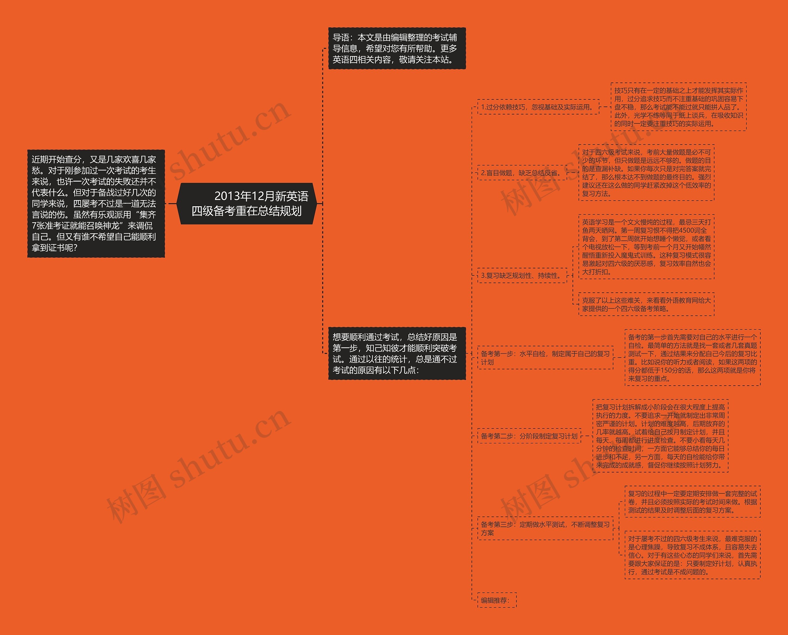         	2013年12月新英语四级备考重在总结规划思维导图
