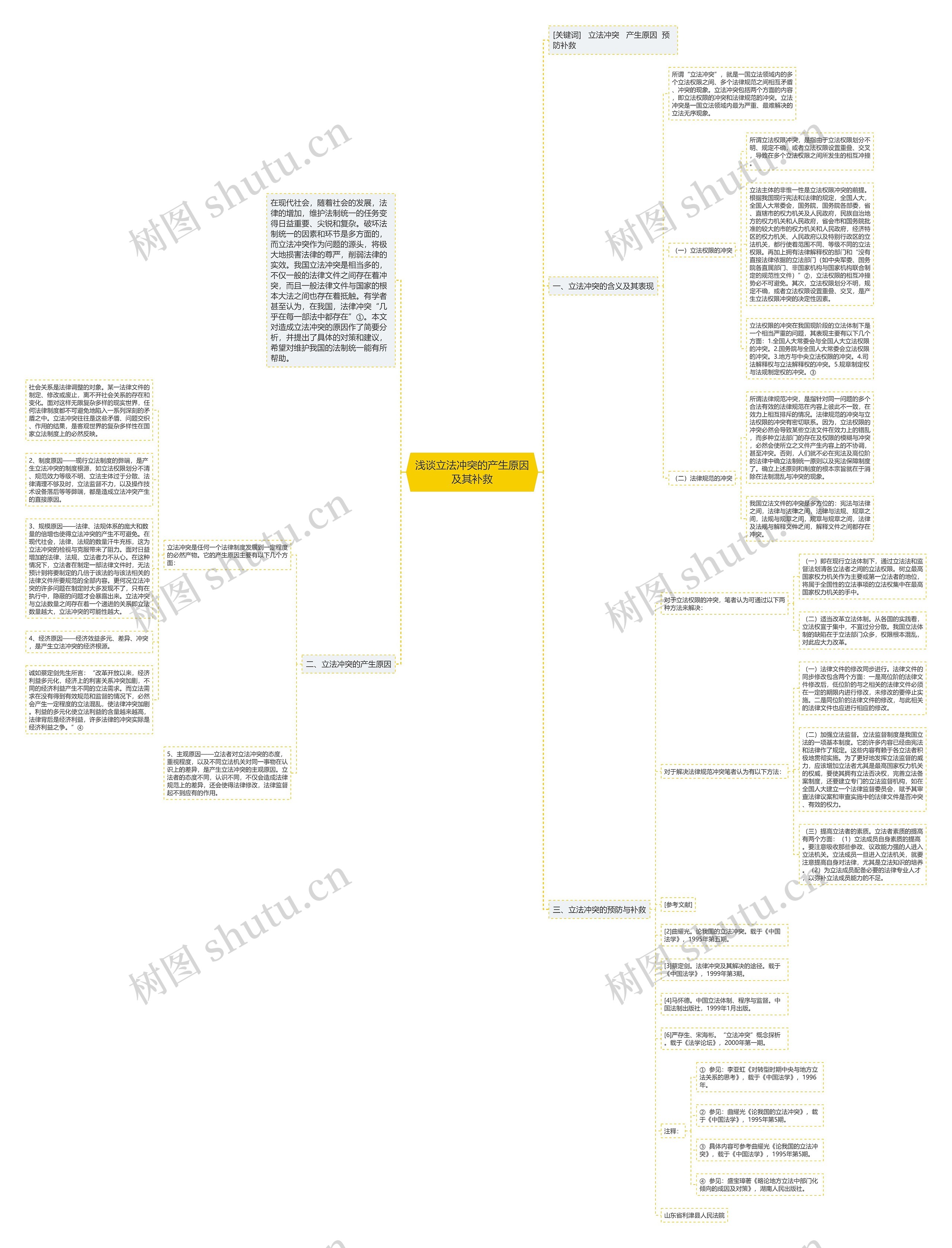 浅谈立法冲突的产生原因及其补救 浅谈立法冲突的产生原因及其补救