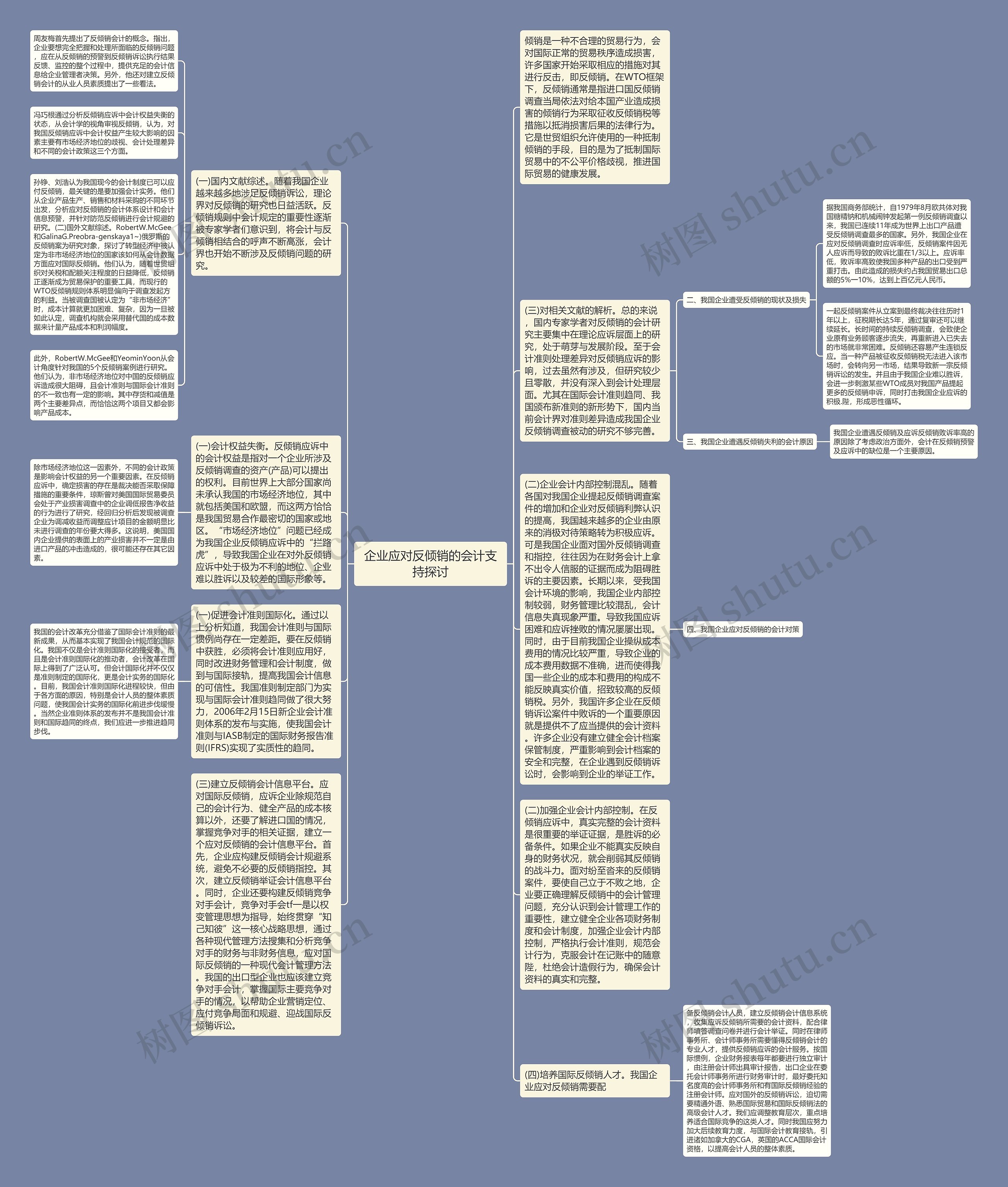 企业应对反倾销的会计支持探讨思维导图