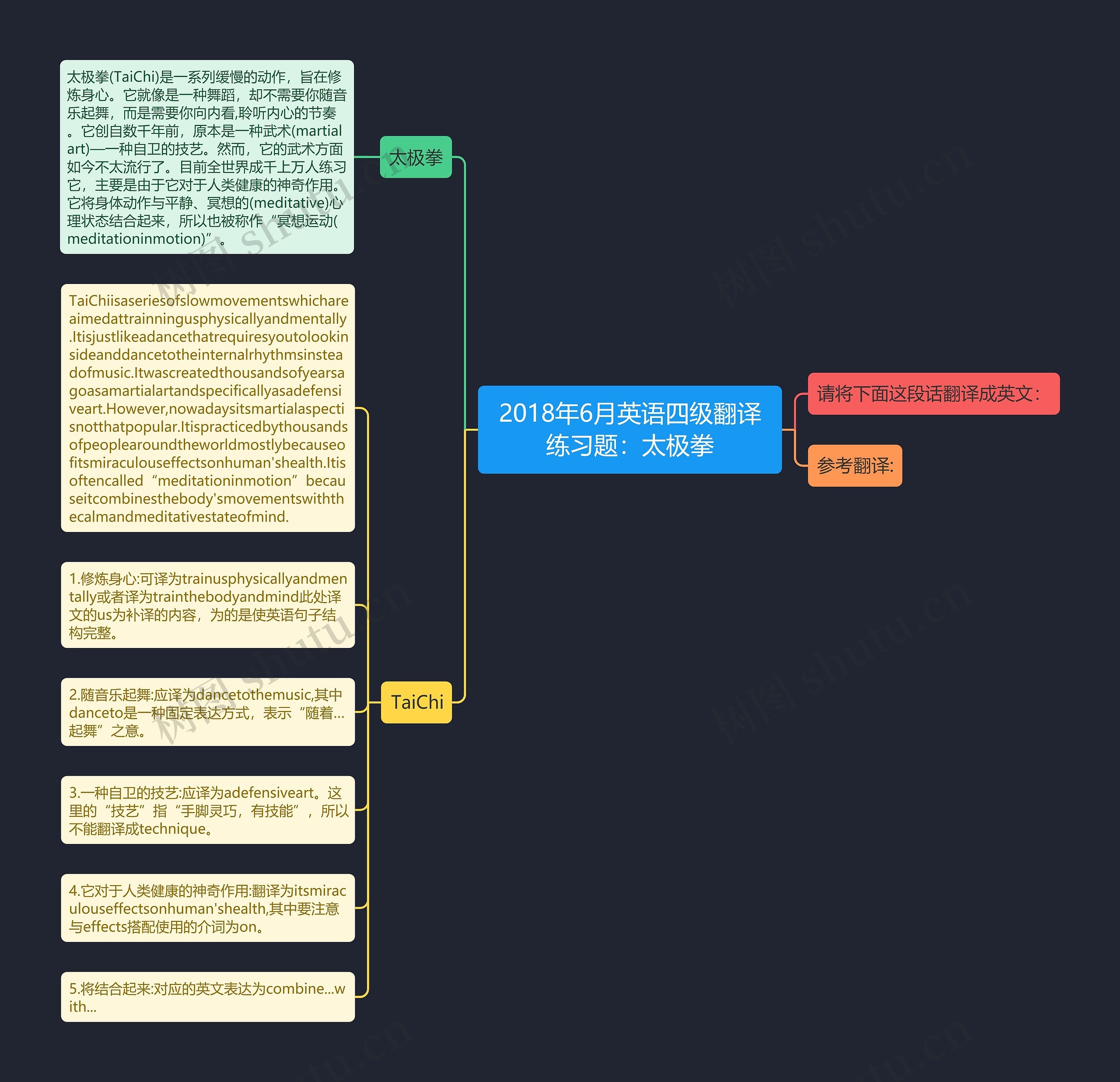 2018年6月英语四级翻译练习题：太极拳思维导图