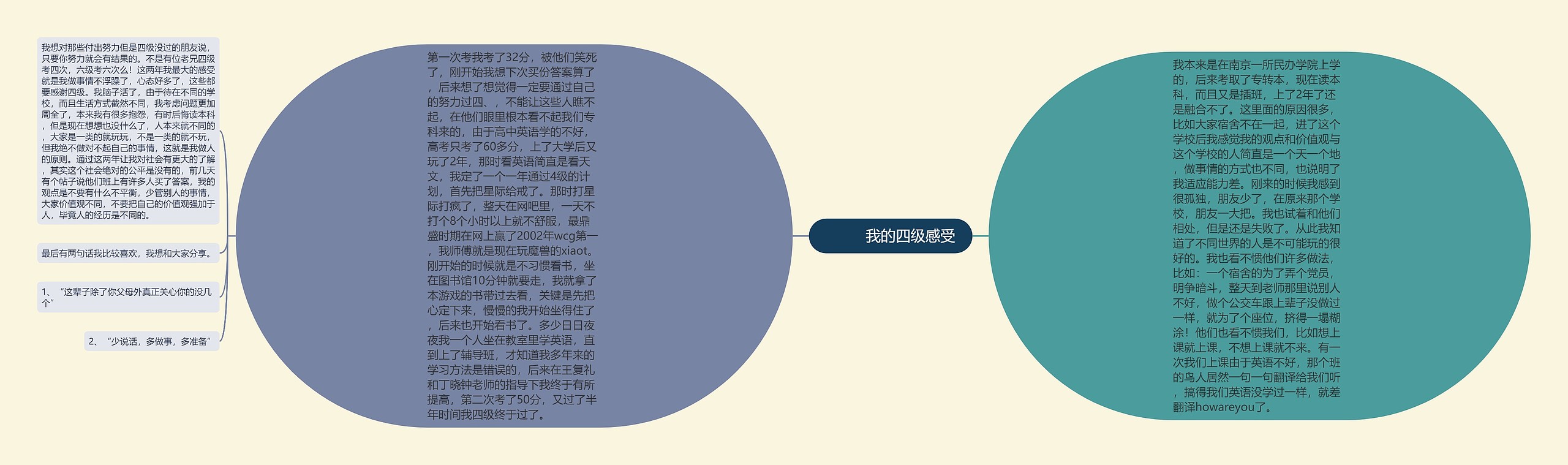         	我的四级感受思维导图