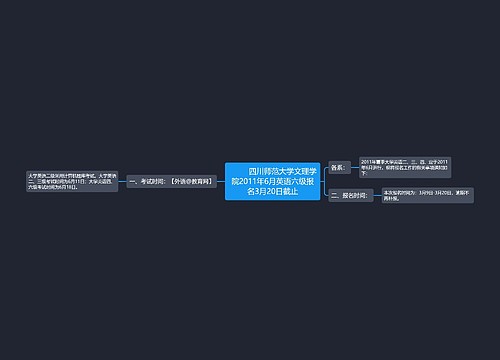         	四川师范大学文理学院2011年6月英语六级报名3月20日截止