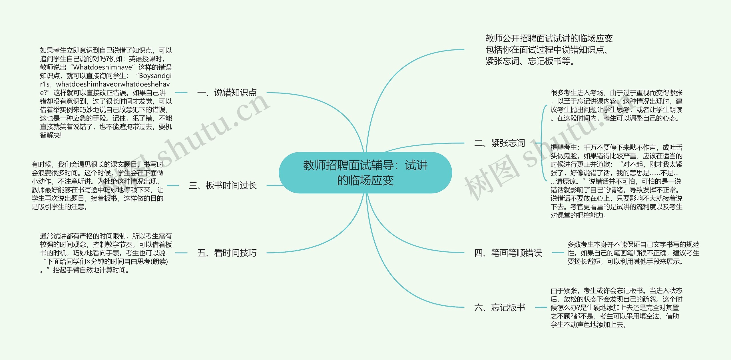 教师招聘面试辅导：试讲的临场应变思维导图