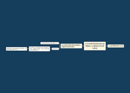 2020年教师资格证笔试成绩查询入口查询时间合格分数线