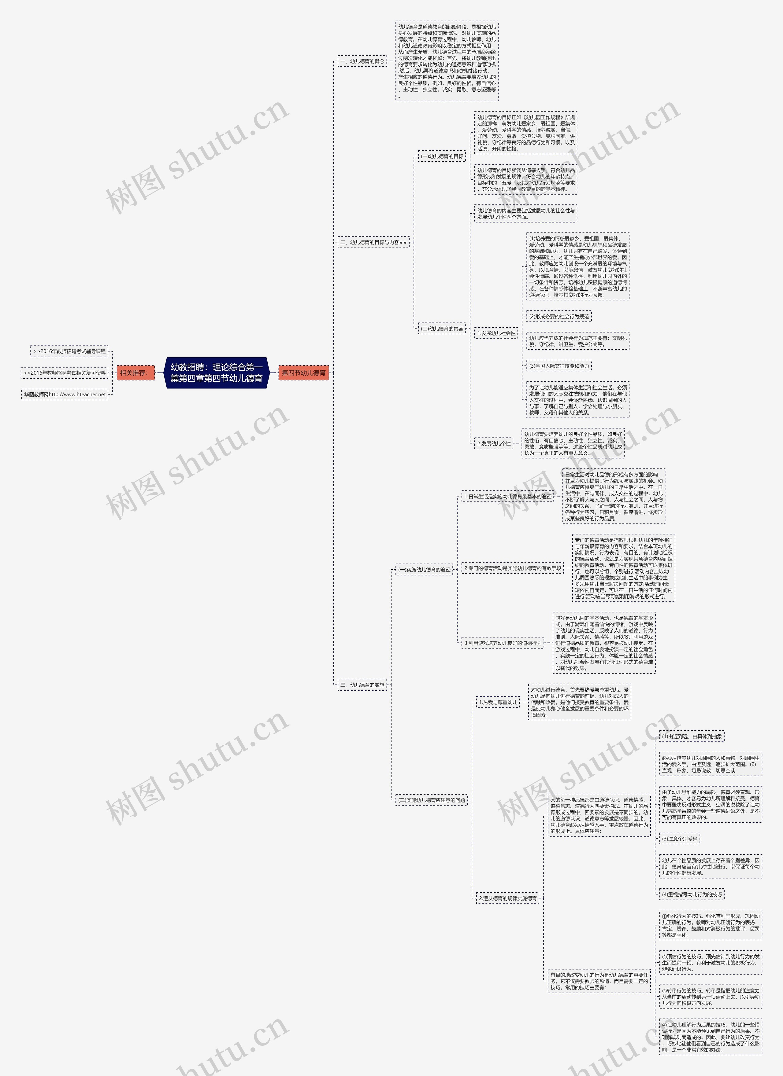 幼教招聘：理论综合第一篇第四章第四节幼儿德育思维导图