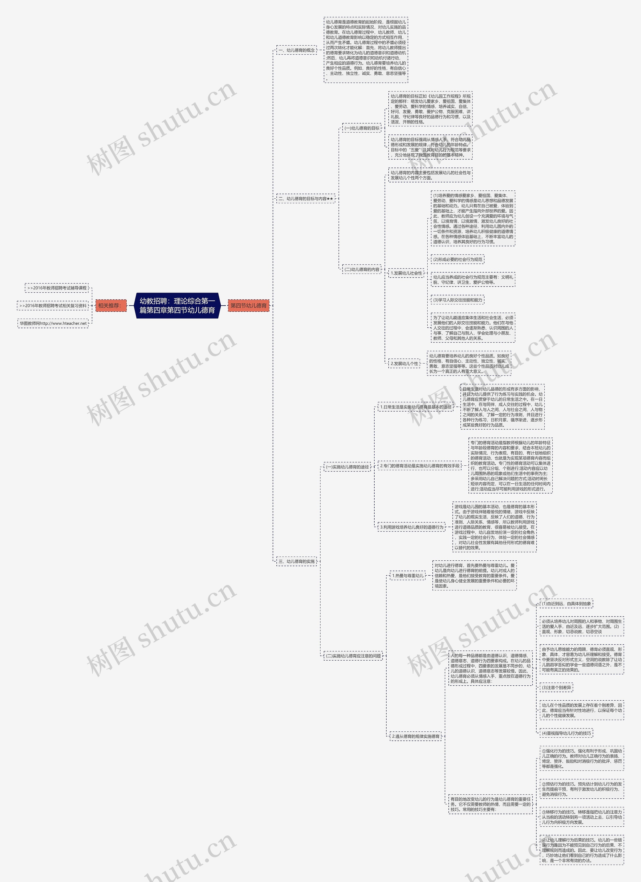 幼教招聘:理论综合第一篇第四章第四节幼儿德育思维导图高清图 幼教招聘:理论综合第一篇第四章第四节幼儿德育思维导图