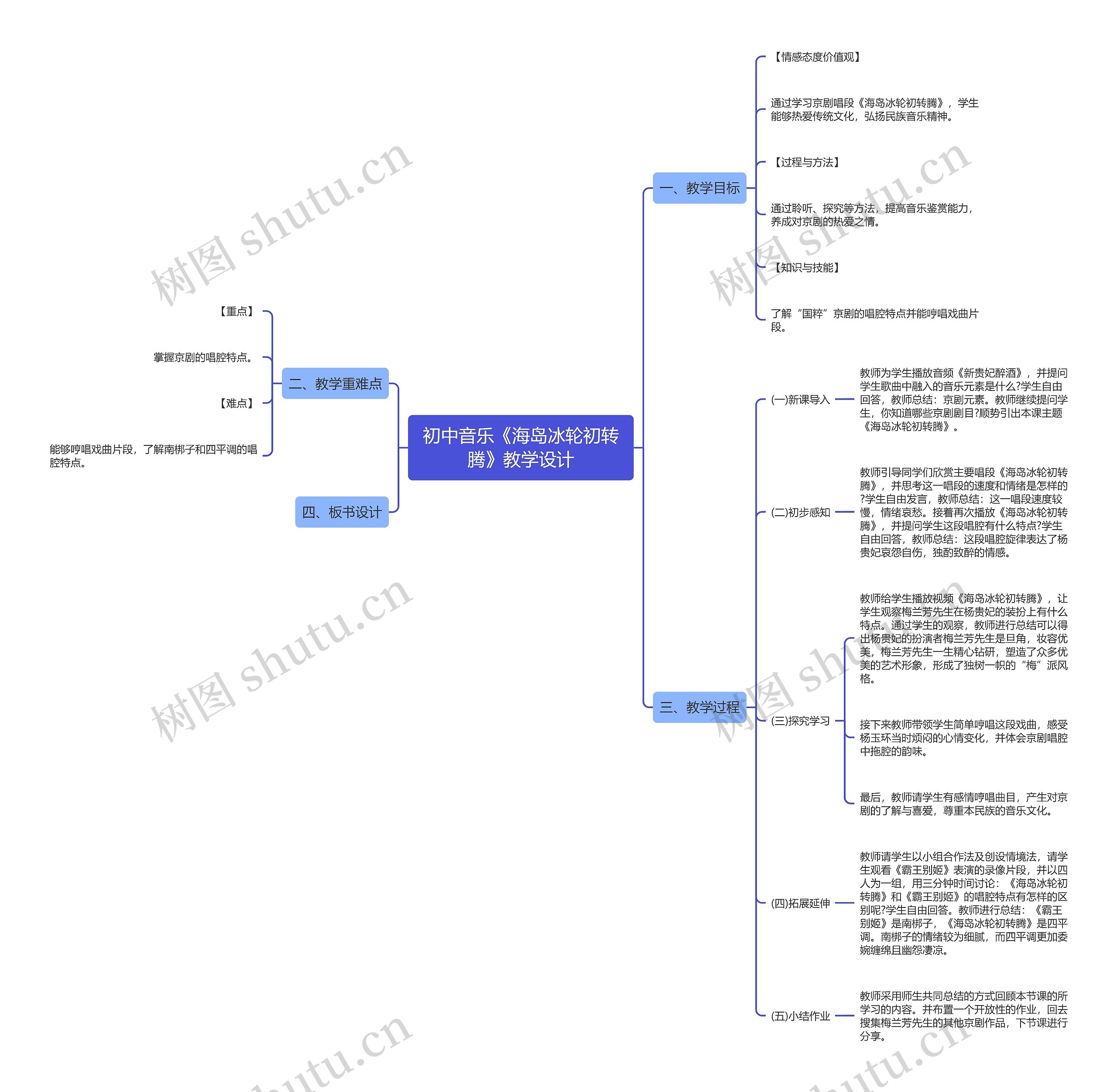 初中音乐《海岛冰轮初转腾》教学设计思维导图