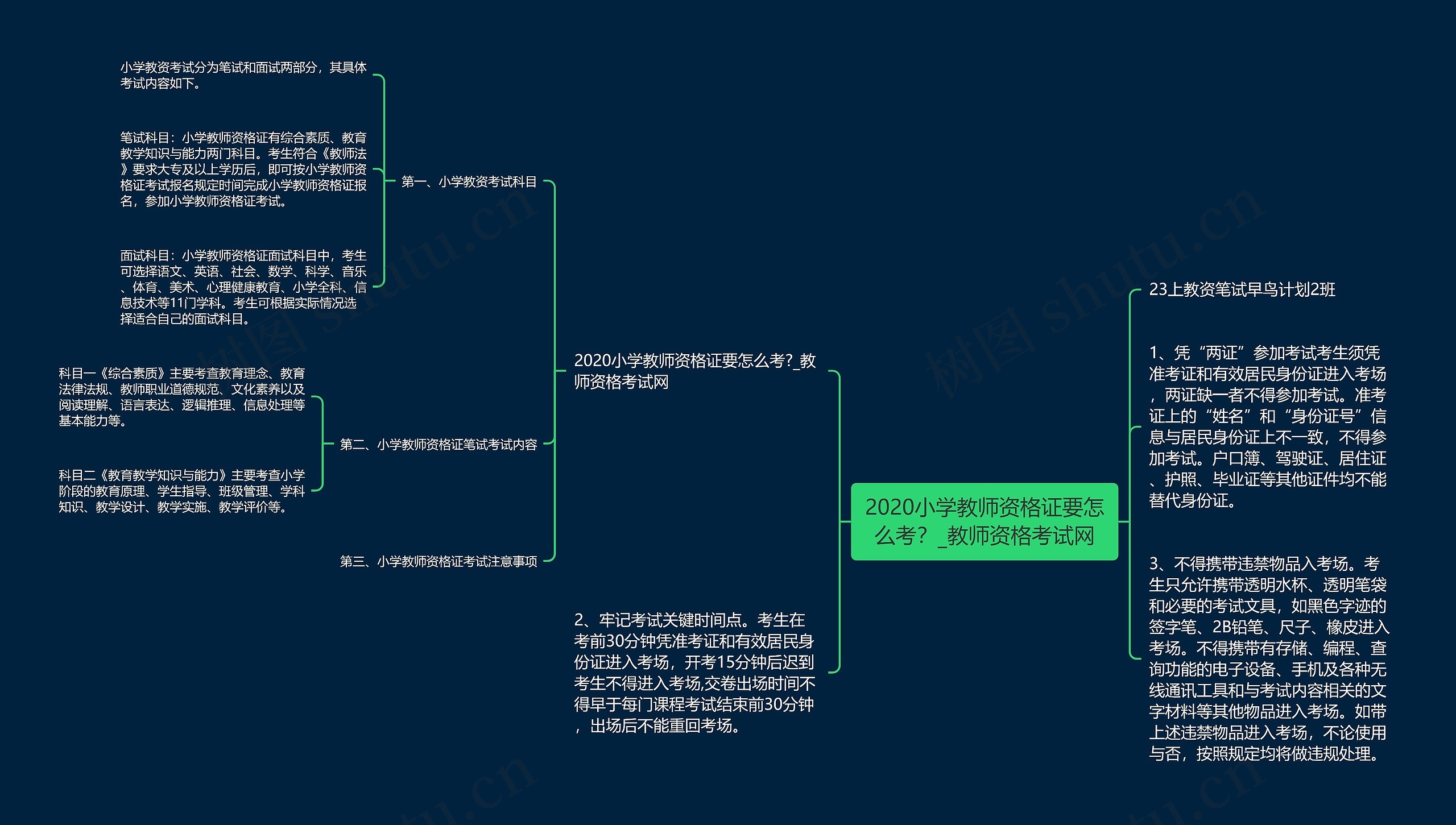 2020小学教师资格证要怎么考？_教师资格考试网思维导图