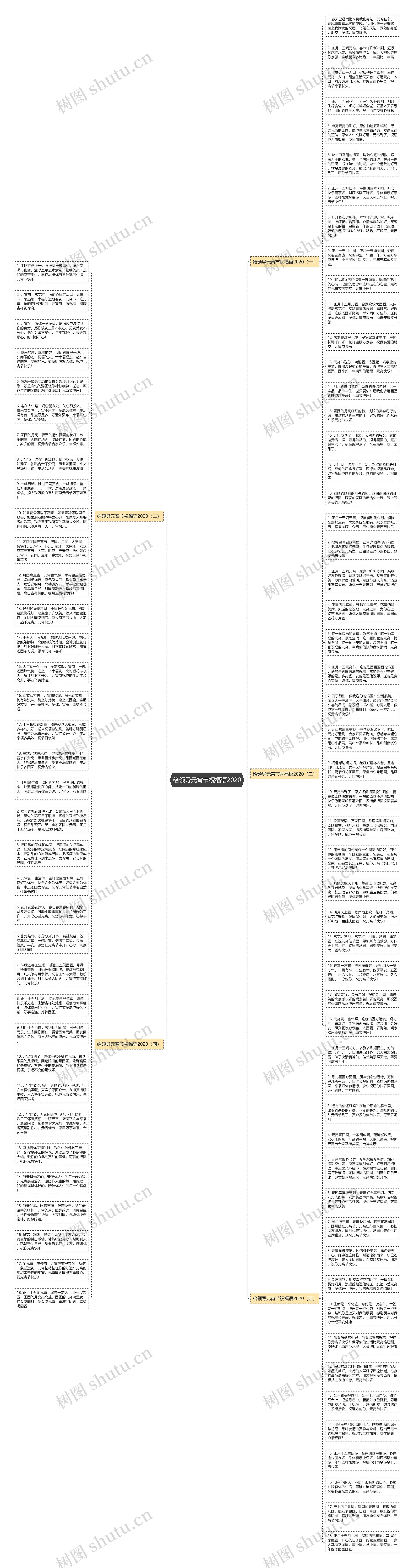 给领导元宵节祝福语2020思维导图