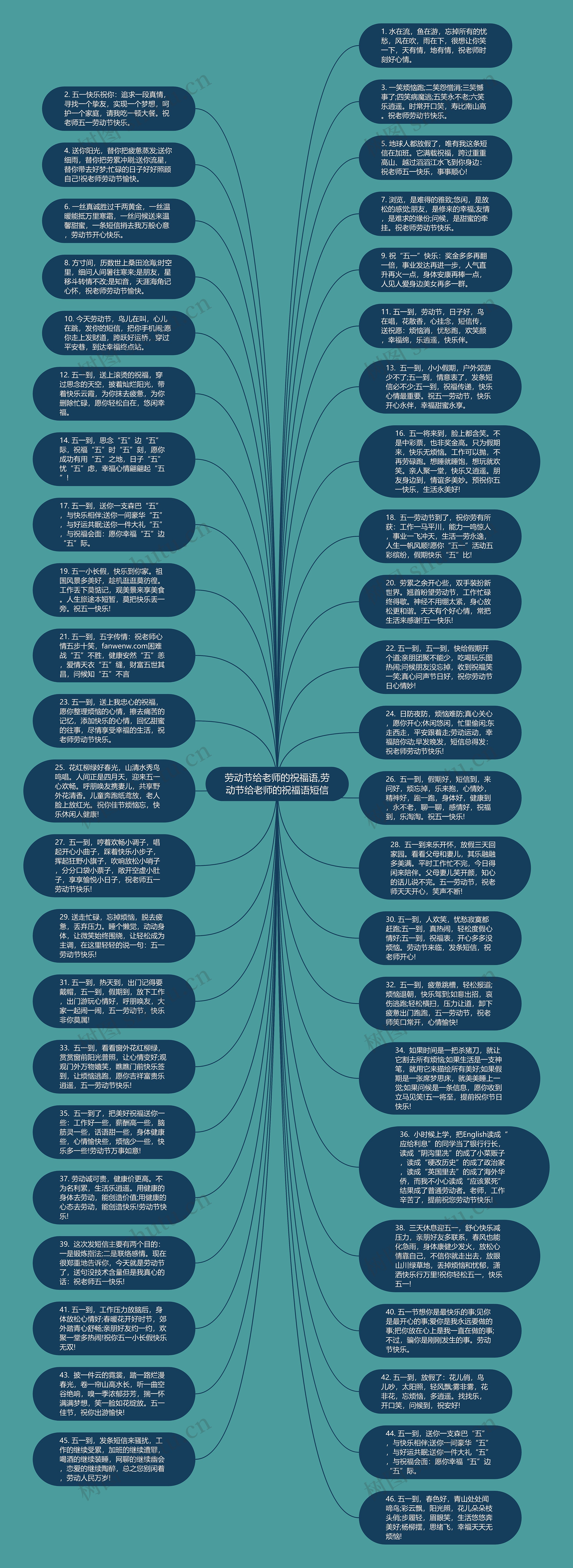 劳动节给老师的祝福语,劳动节给老师的祝福语短信思维导图