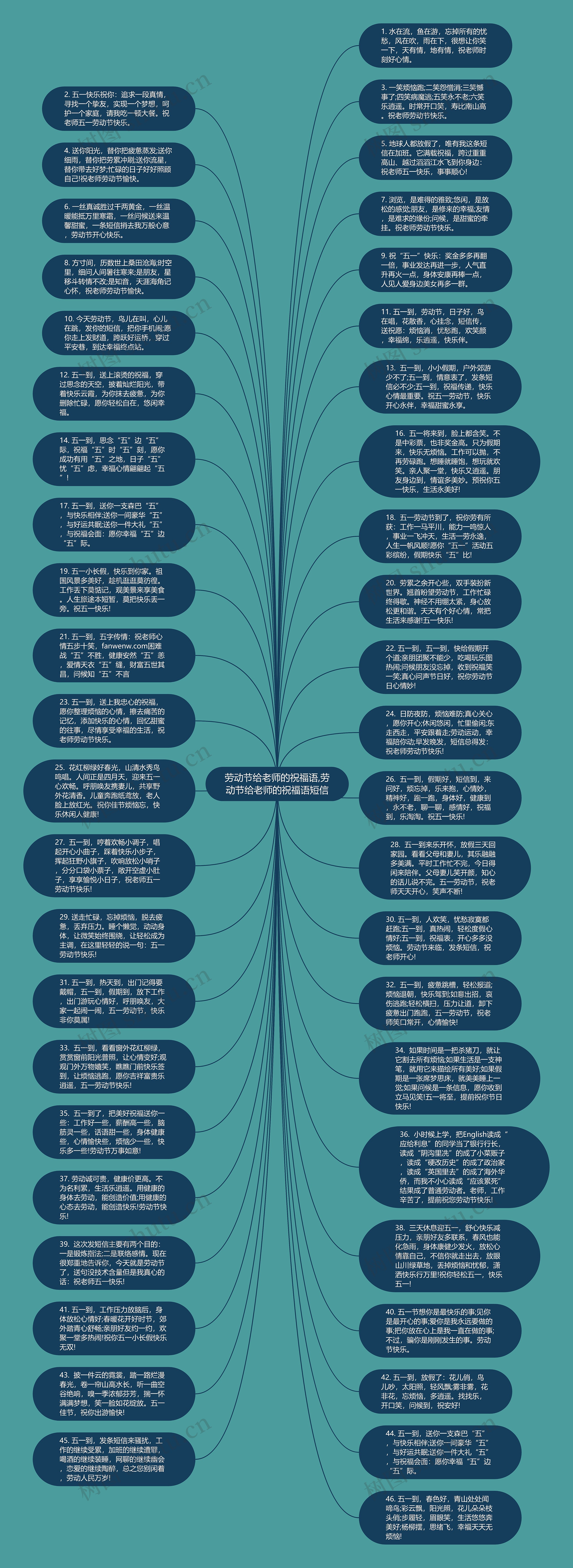 劳动节给老师的祝福语,劳动节给老师的祝福语短信思维导图高清图 劳动节给老师的祝福语,劳动节给老师的祝福语短信思维导图