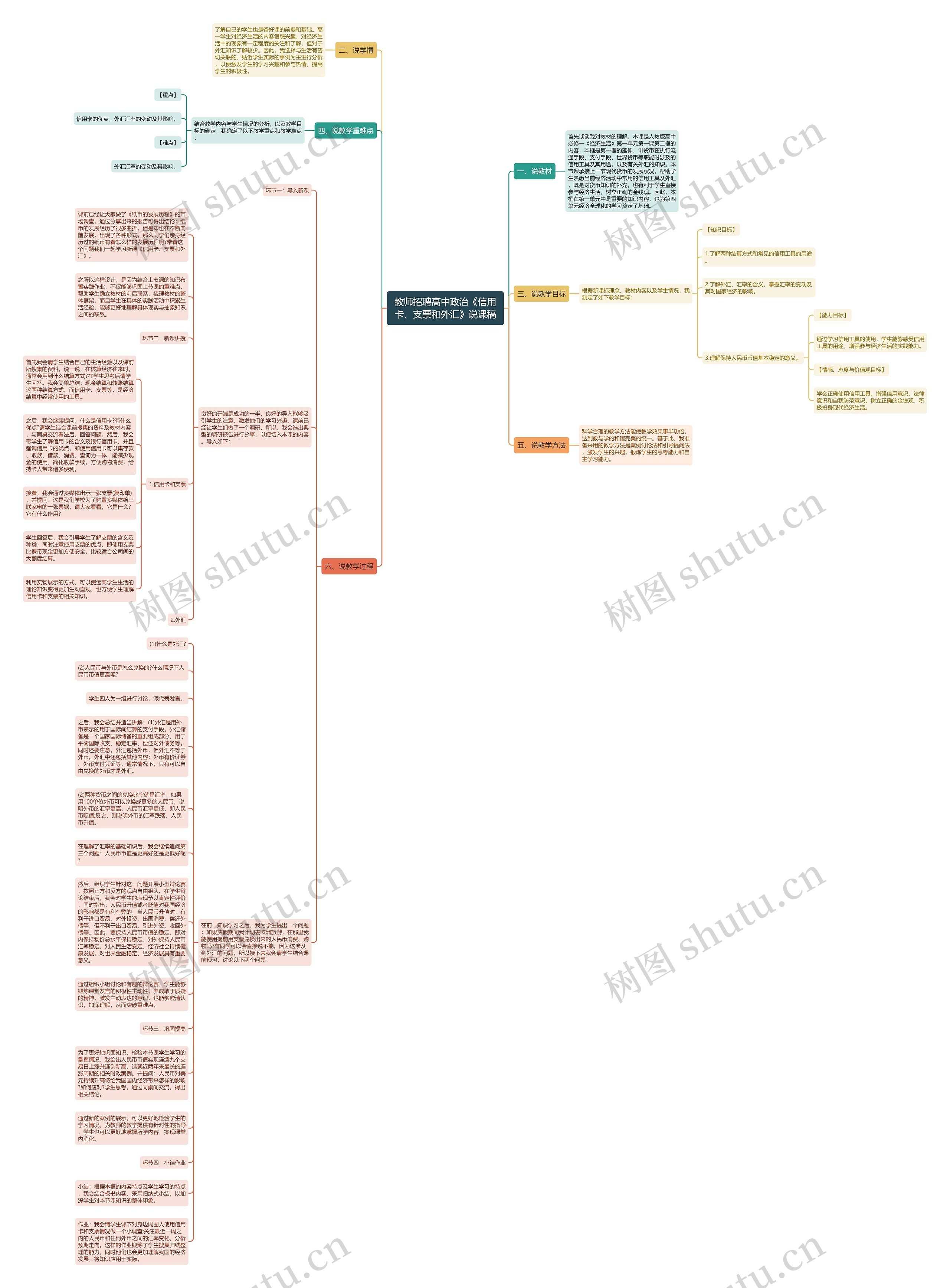 教师招聘高中政治《信用卡、支票和外汇》说课稿思维导图