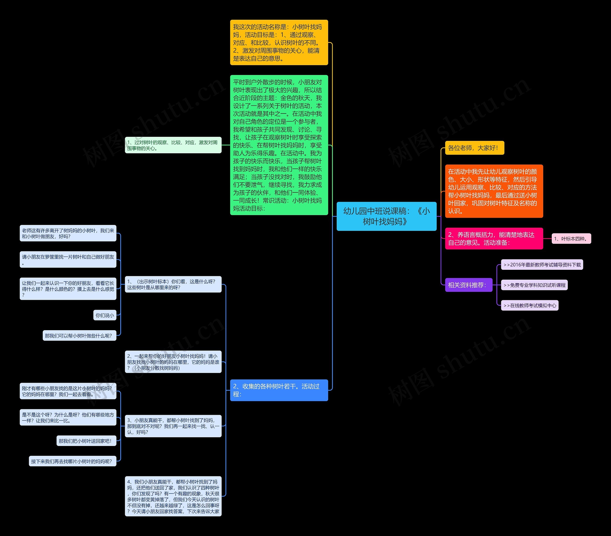 幼儿园中班说课稿：《小树叶找妈妈》思维导图