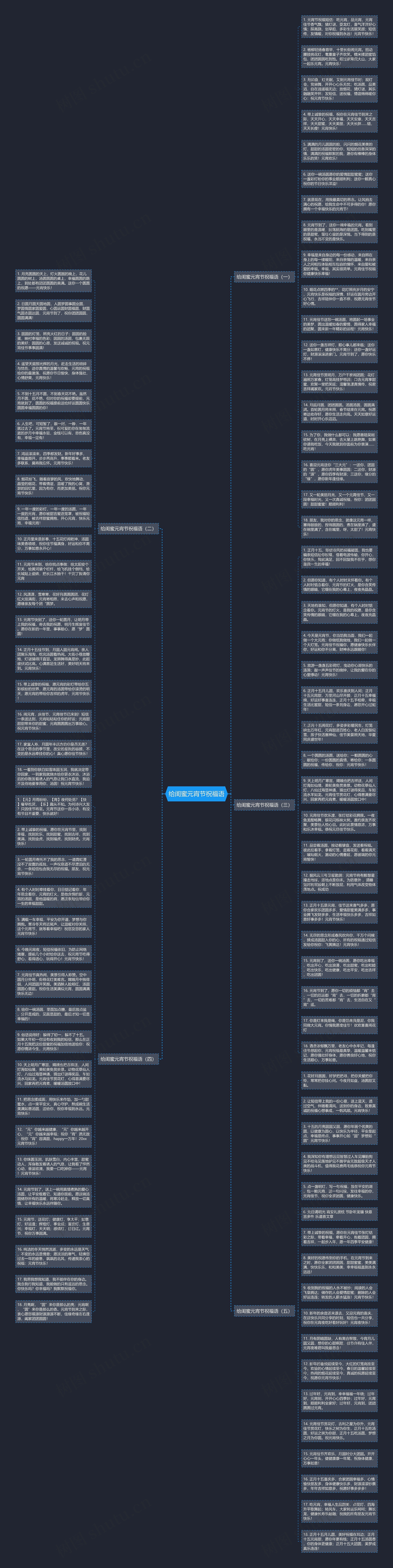 给闺蜜元宵节祝福语思维导图